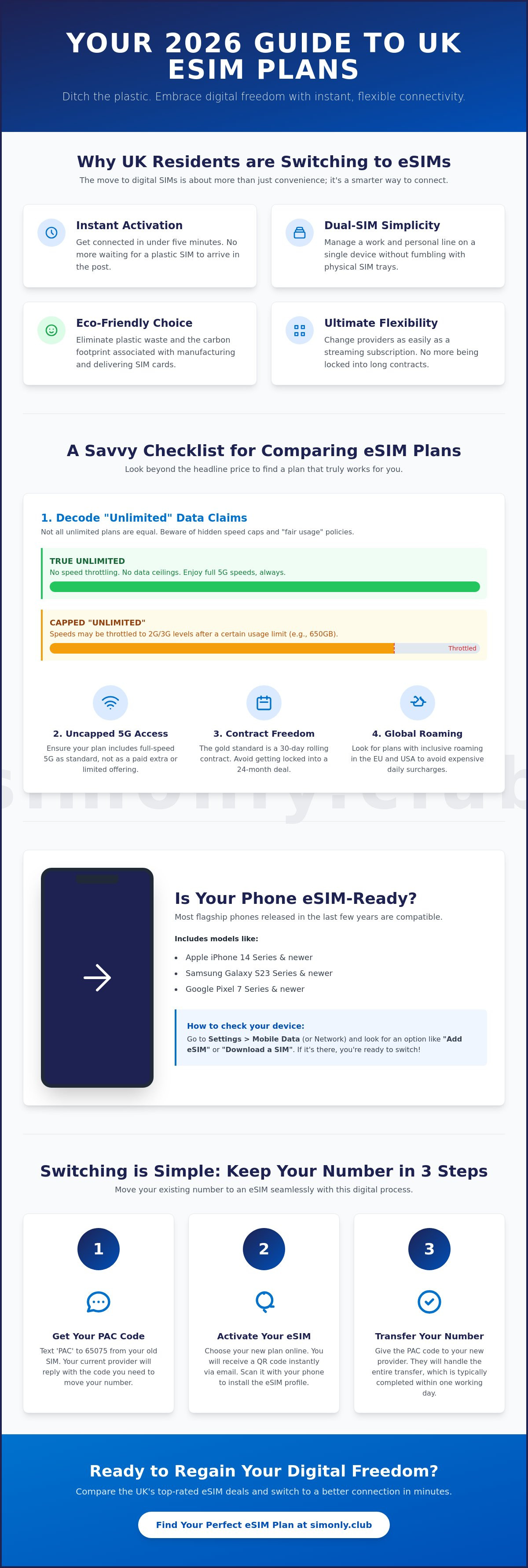 Compare esim plans uk
