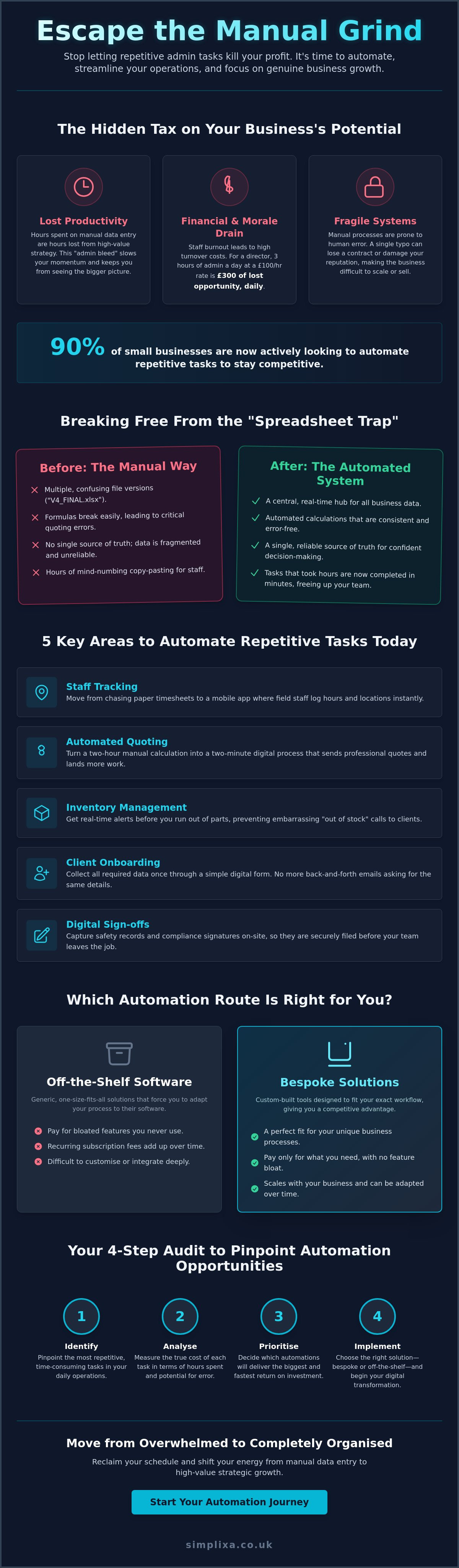 How to automate repetitive business tasks