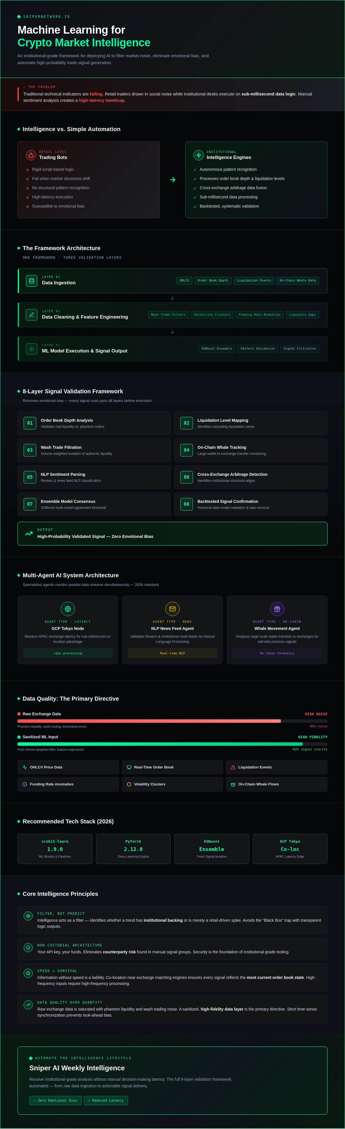 Machine learning for crypto market intelligence