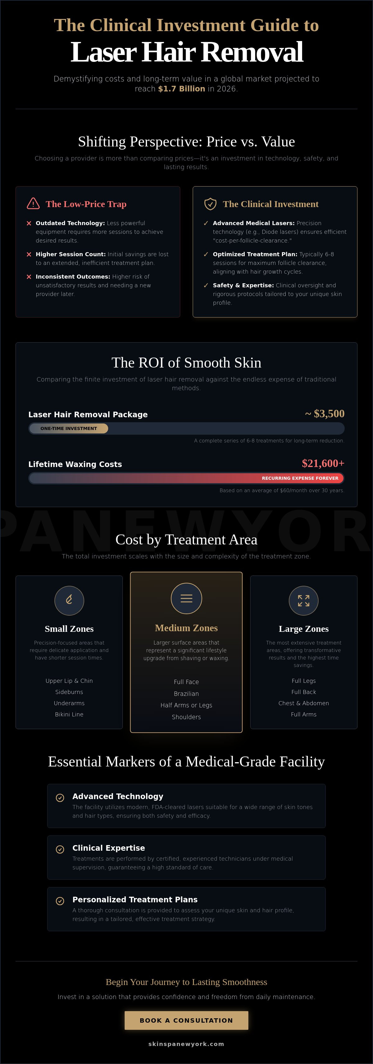 Laser hair removal cost