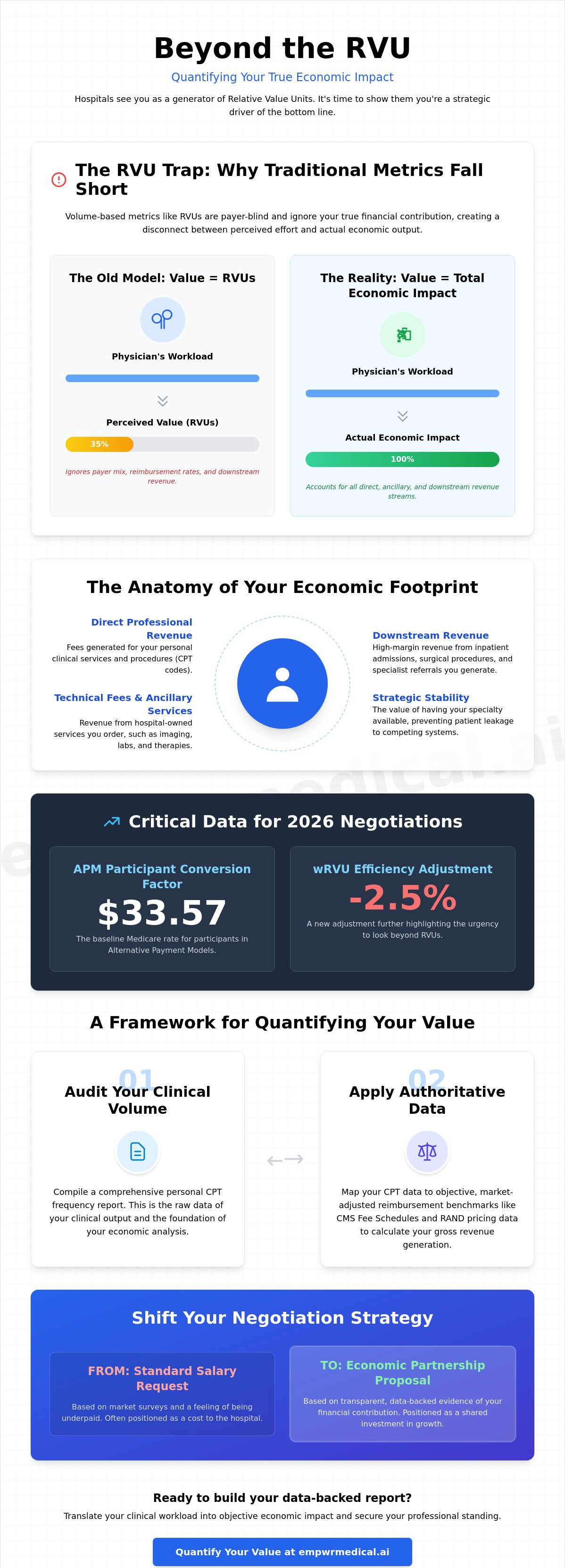 Quantifying physician value