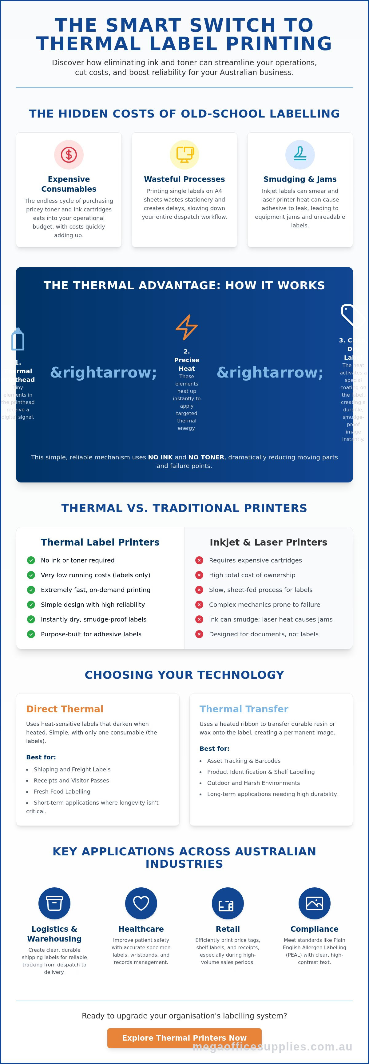 Benefits of using a thermal label printer