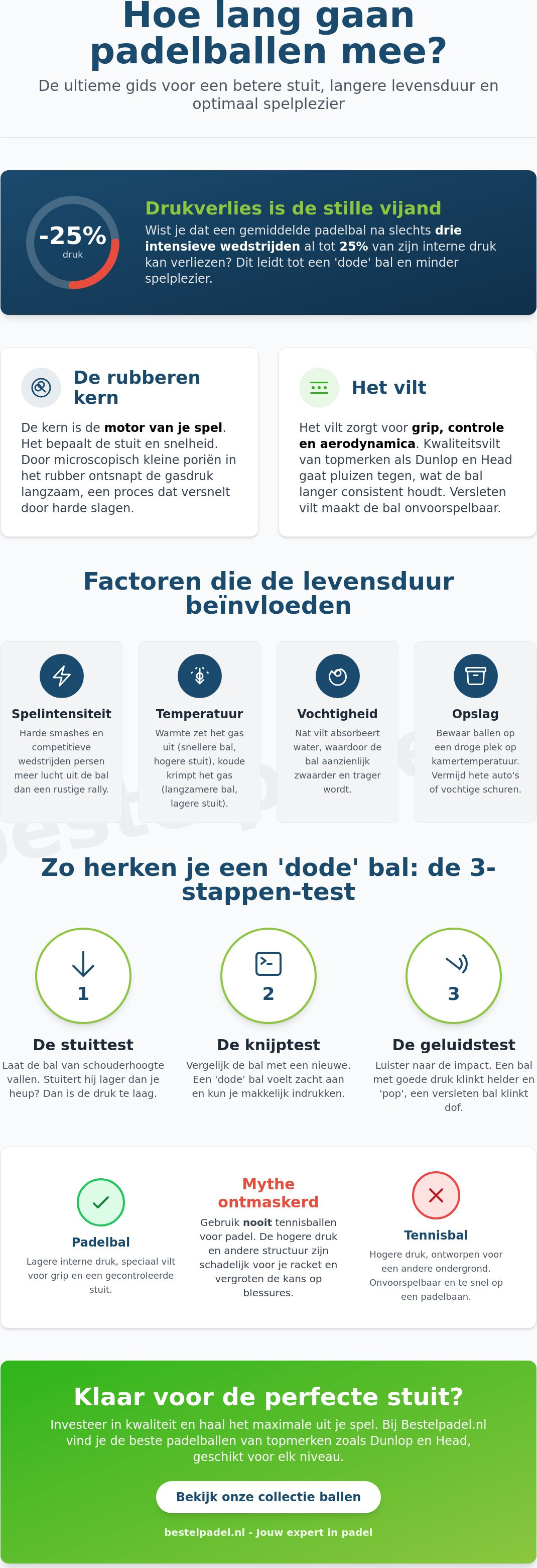 Hoe lang gaan padelballen mee