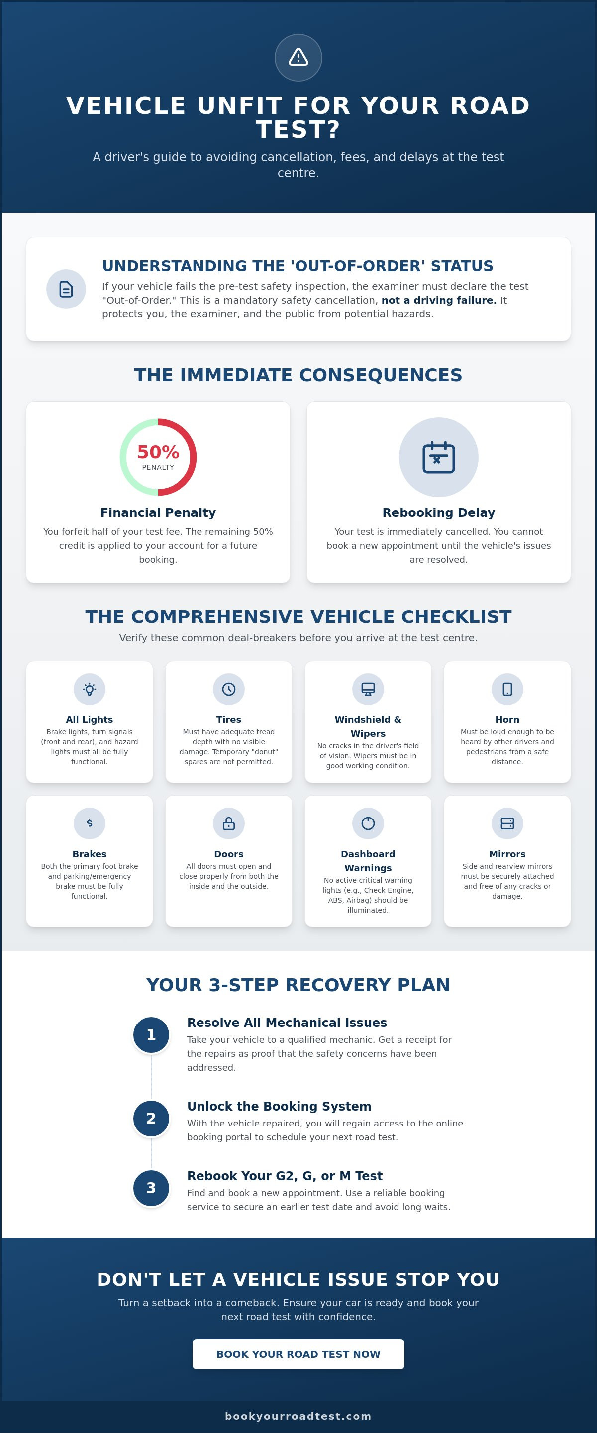 What happens if my car is not suitable for road test
