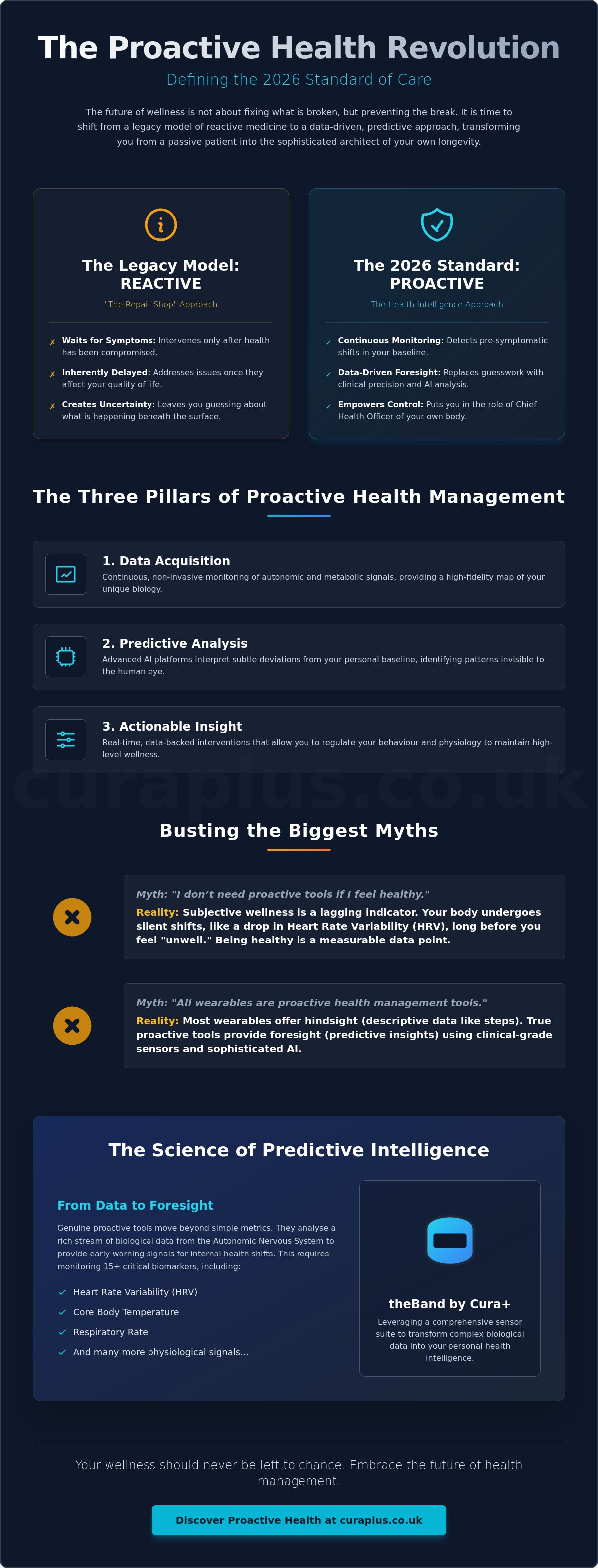 Proactive health management tools
