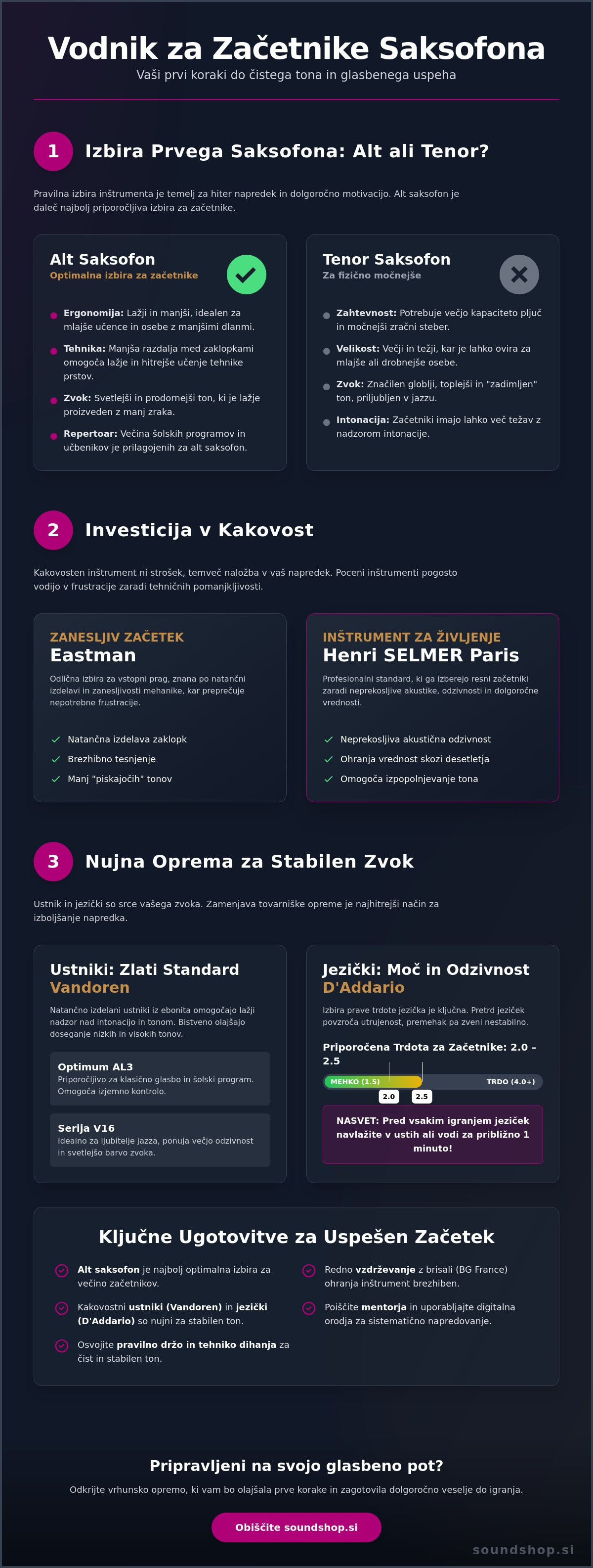 Prvi koraki pri igranju saksofona