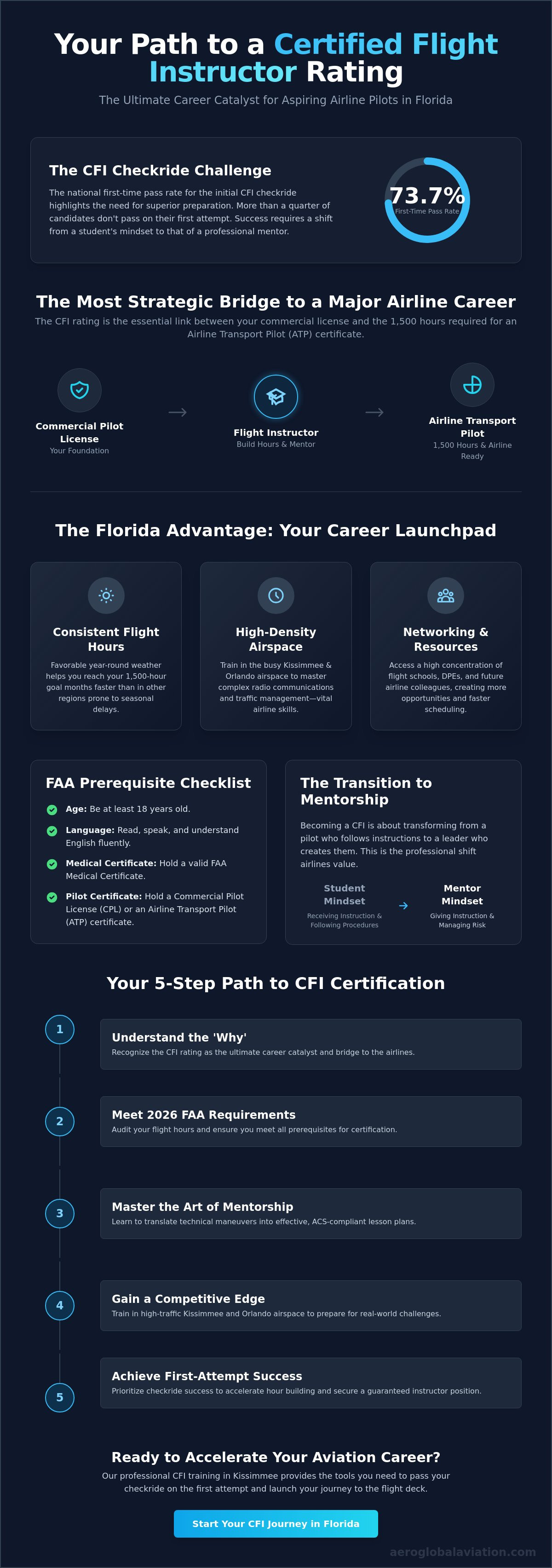 Flight instructor certification Florida