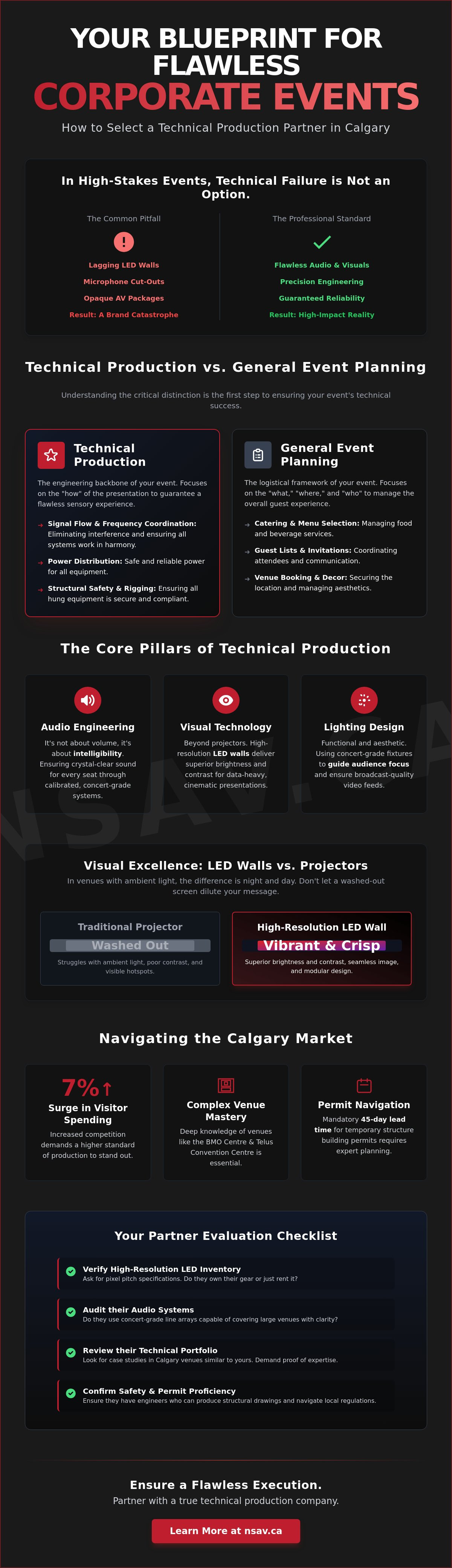 Corporate event production company Calgary