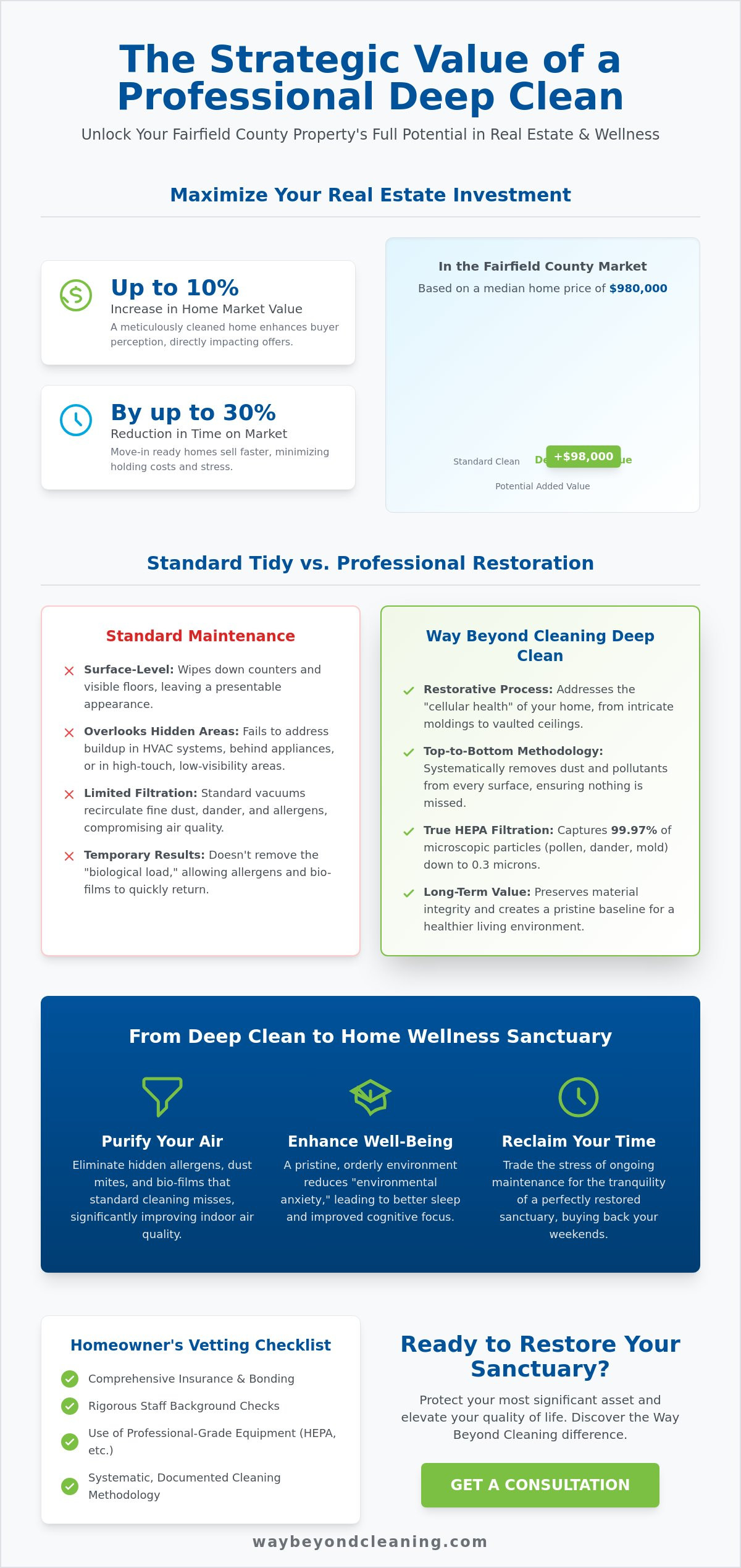 Deep cleaning services Fairfield County