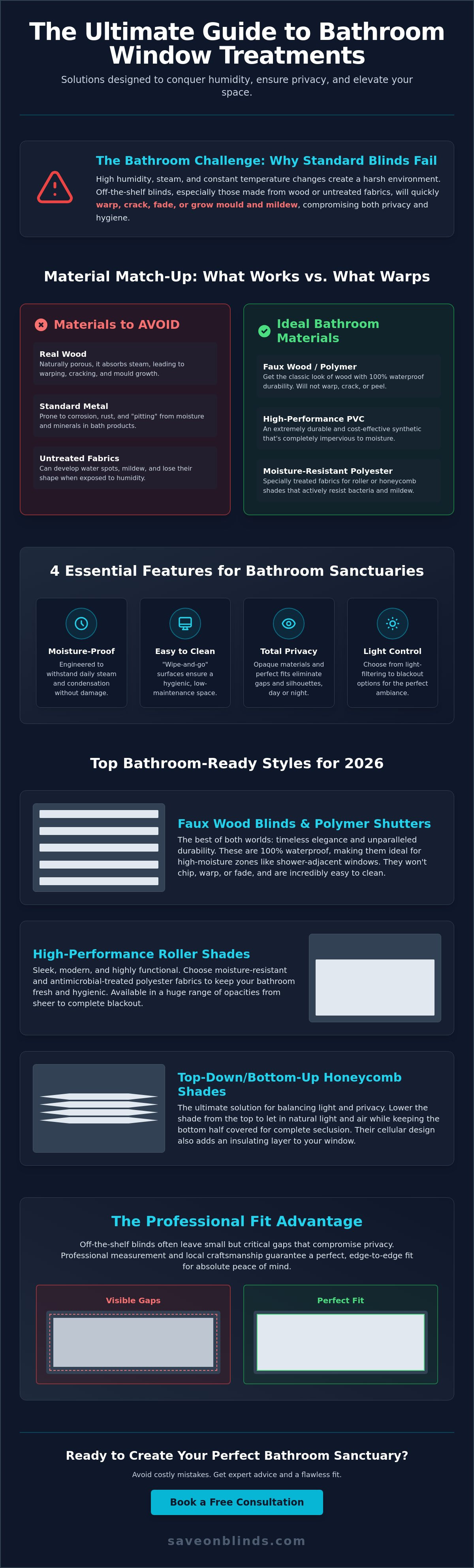 Bathroom window treatments Kingston