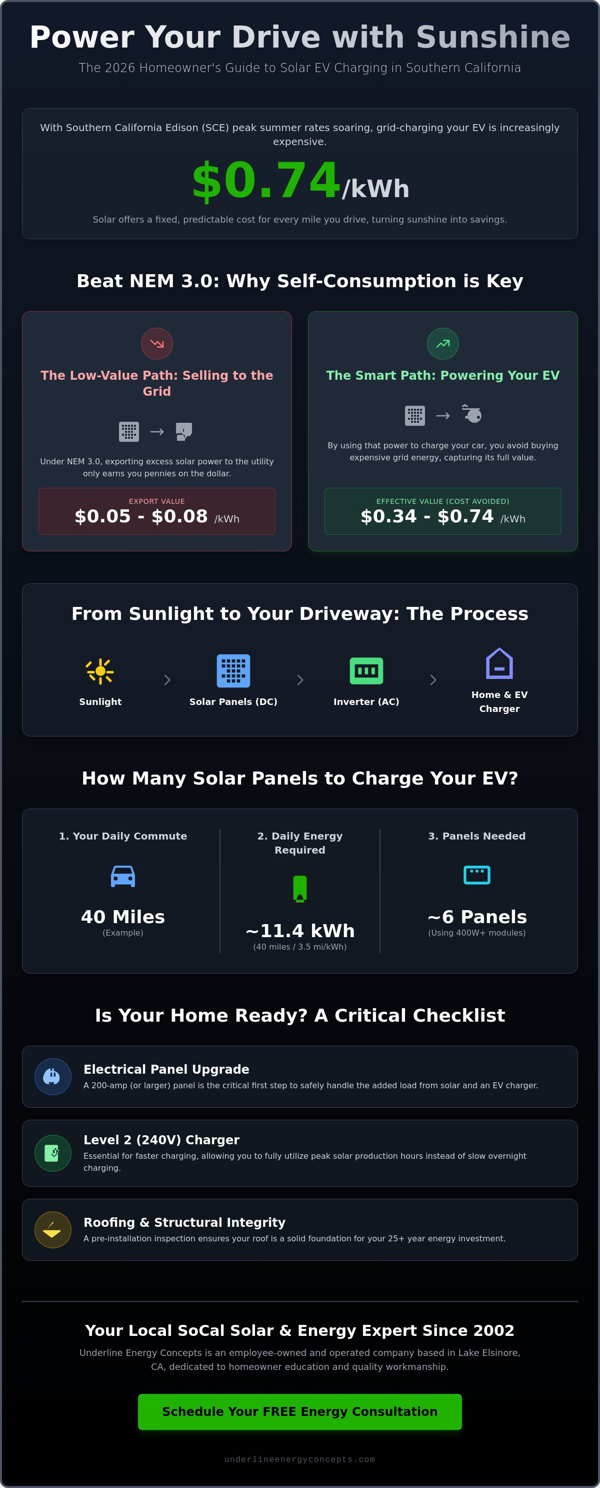 Powering ev charger with solar panels