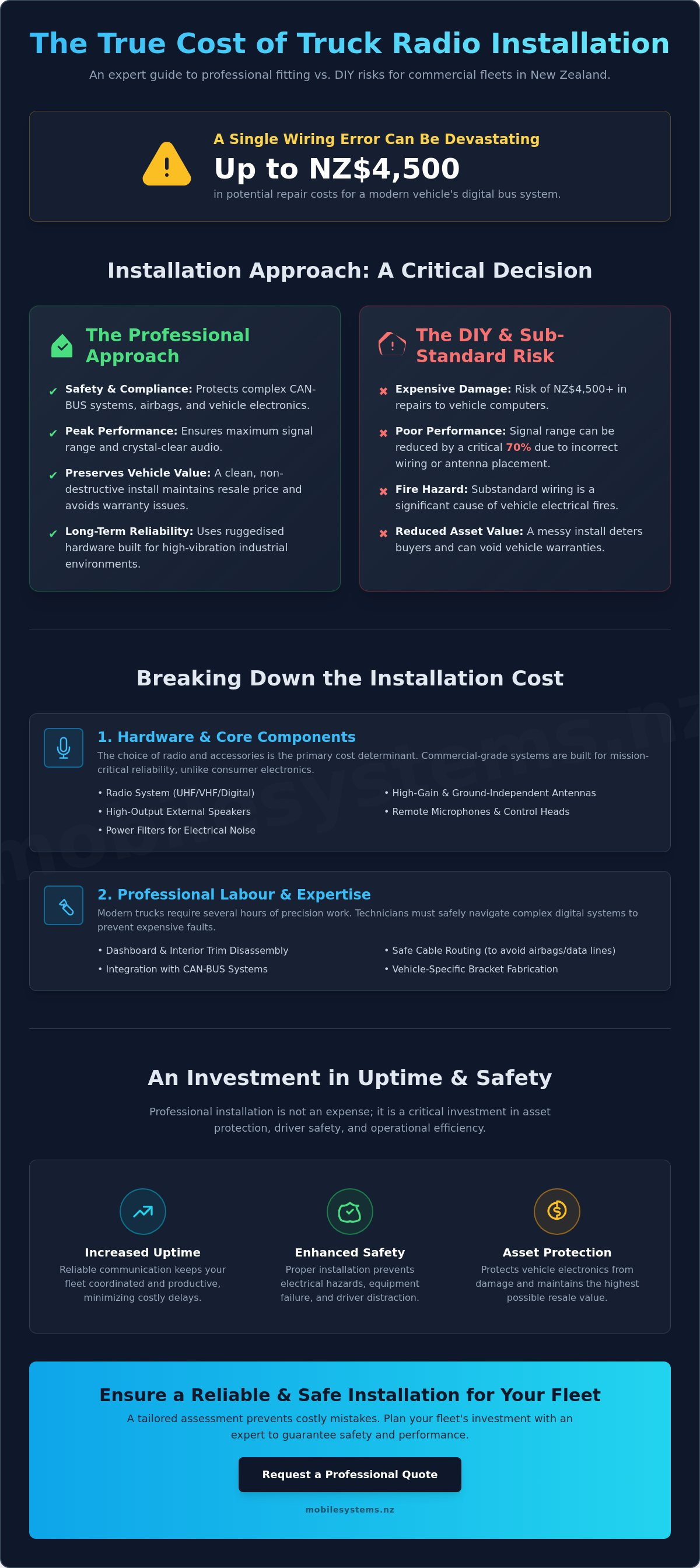 Cost to install radio in truck