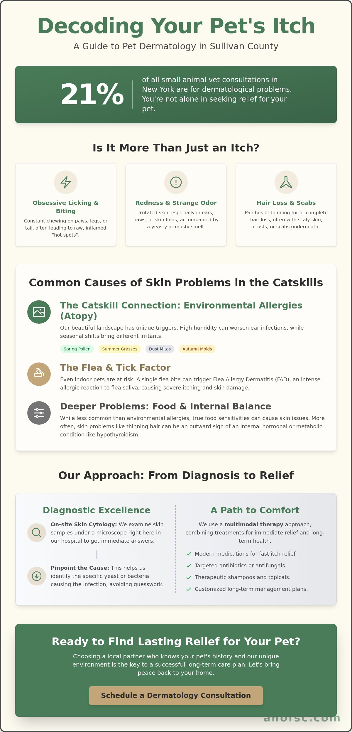 Pet dermatology Sullivan County