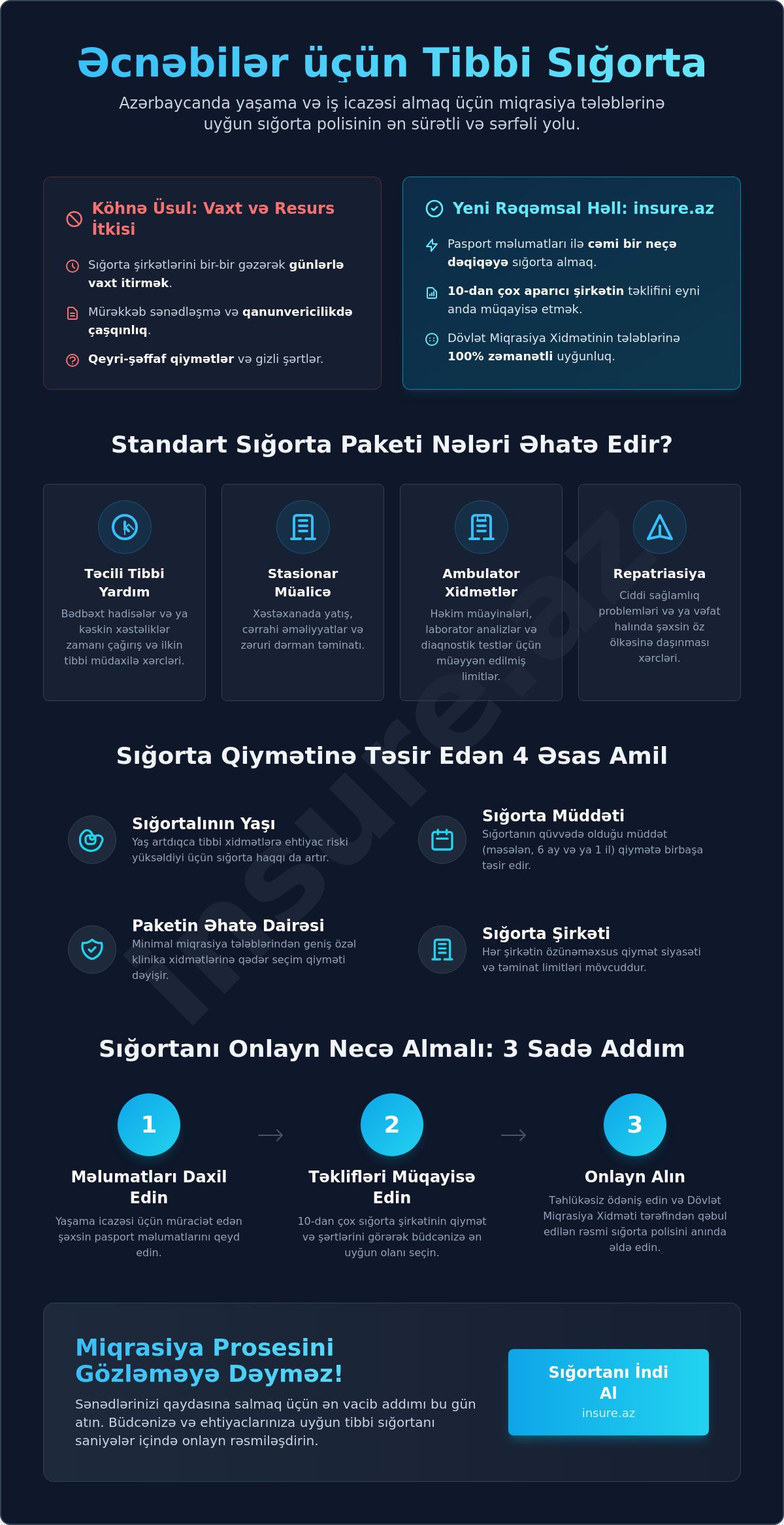 əcnəbilər üçün tibbi sığorta qiyməti