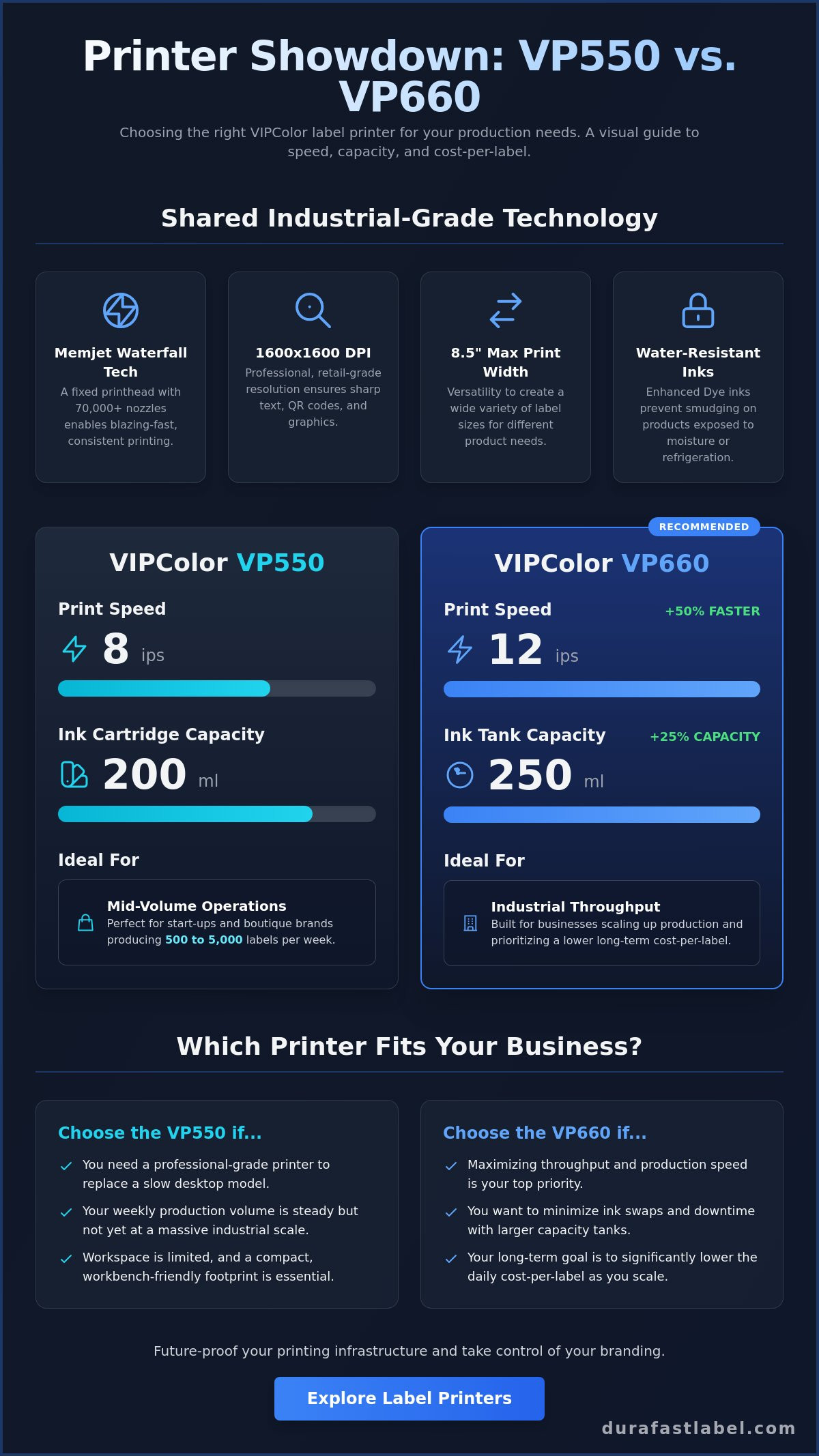 Compare VIPColor VP550 and VP660 color label printers