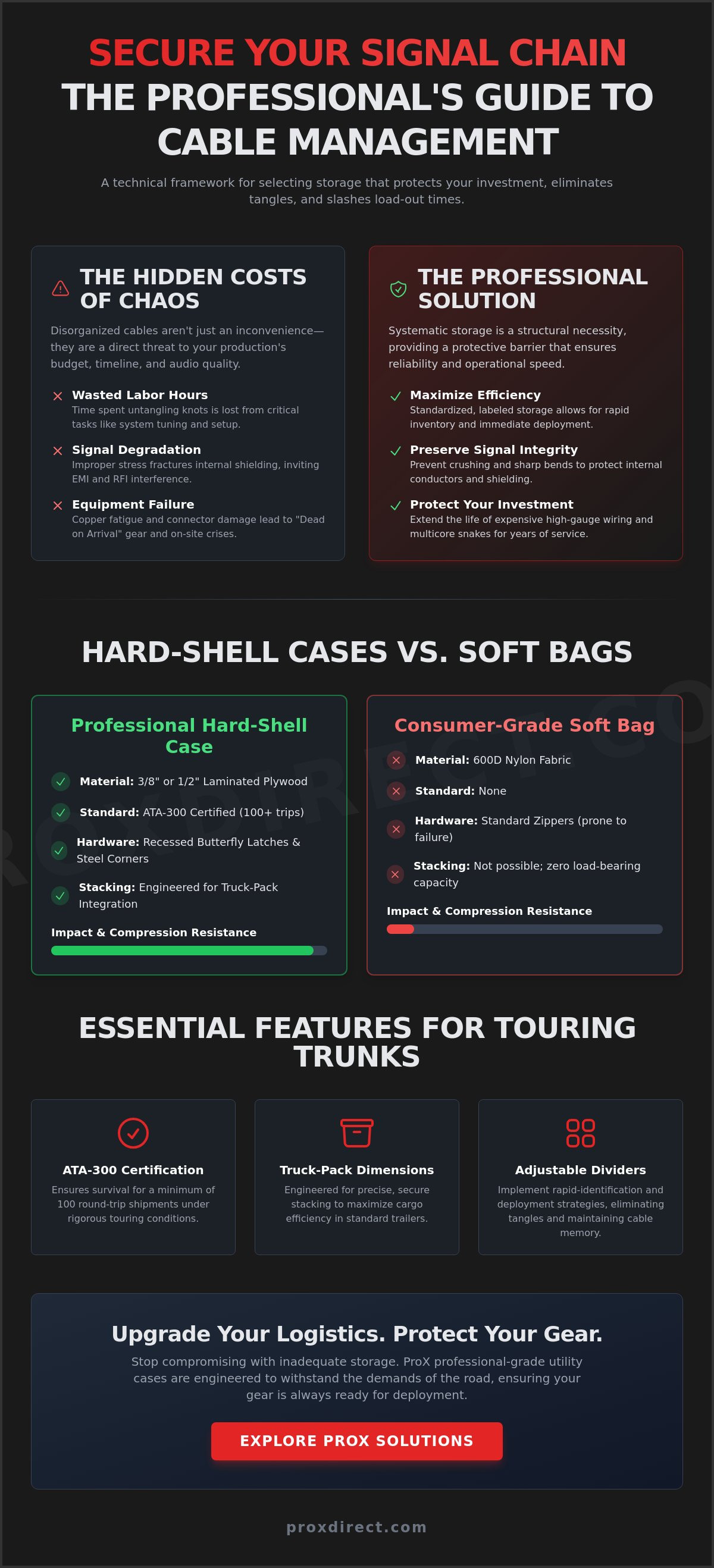 Audio cable storage case