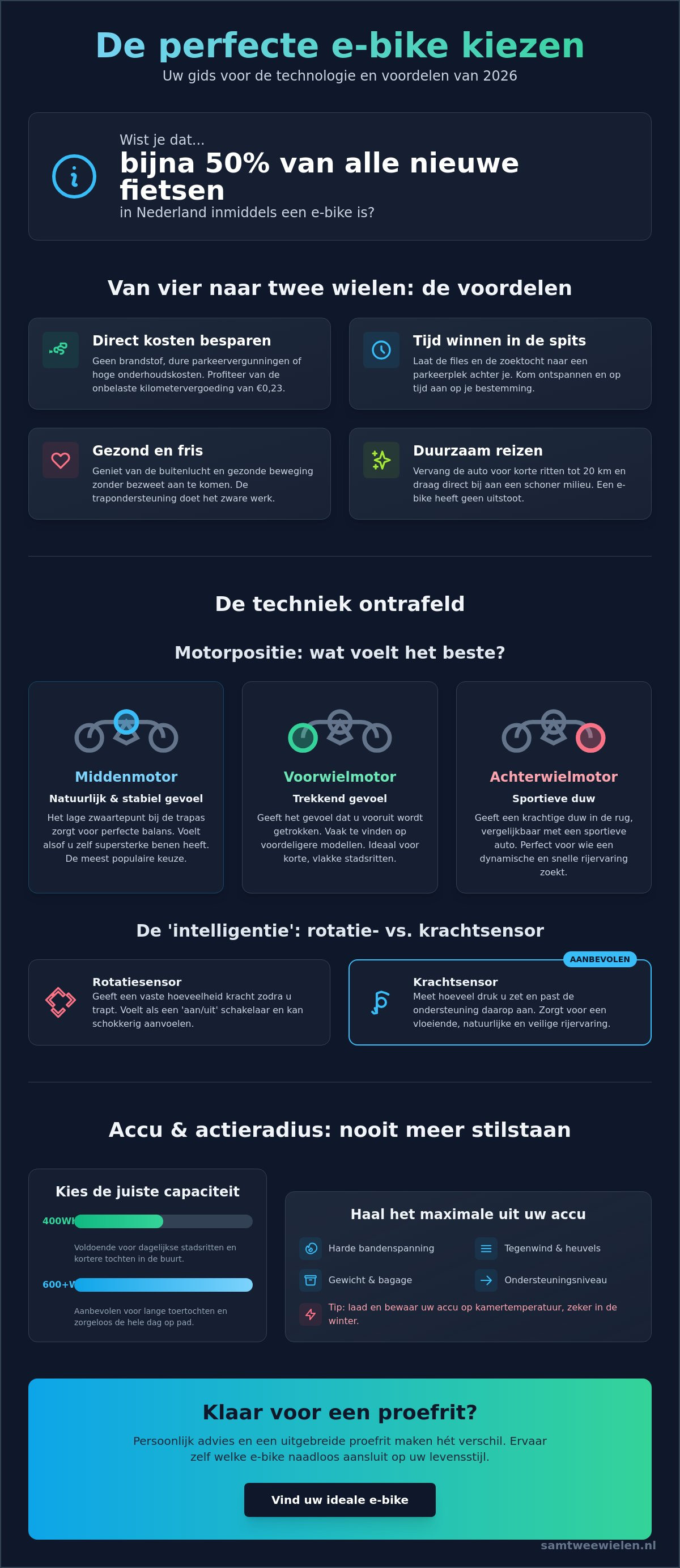 E bike