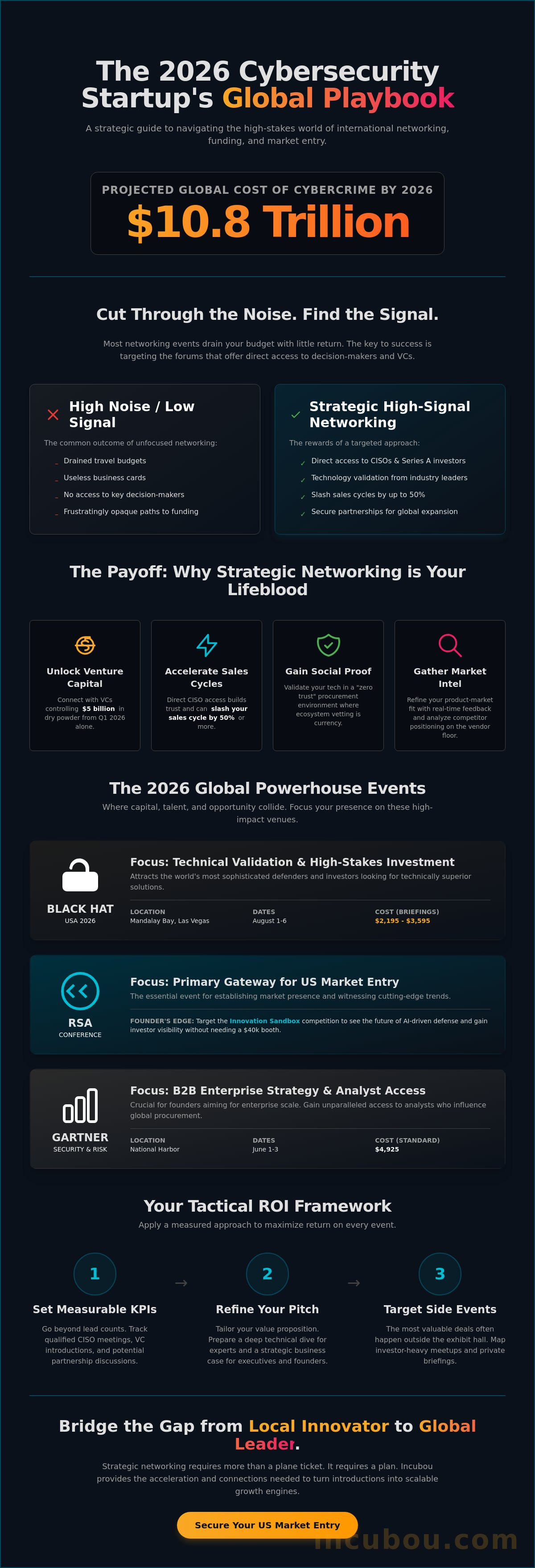 Cybersecurity startup networking events