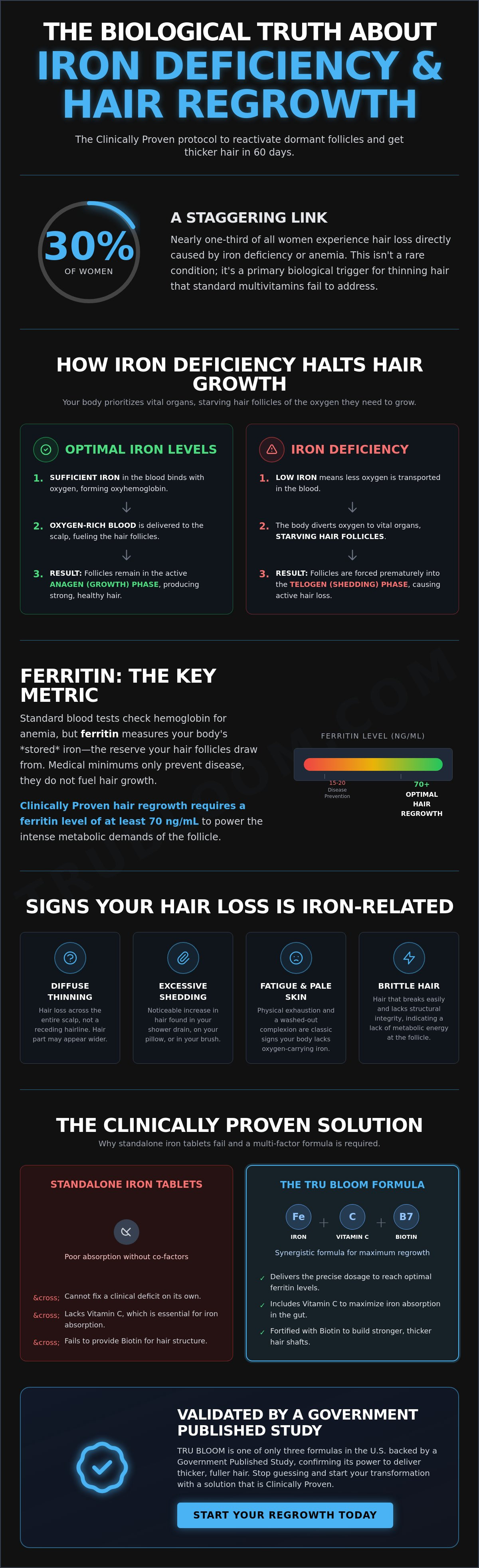 Iron supplements hair regrowth
