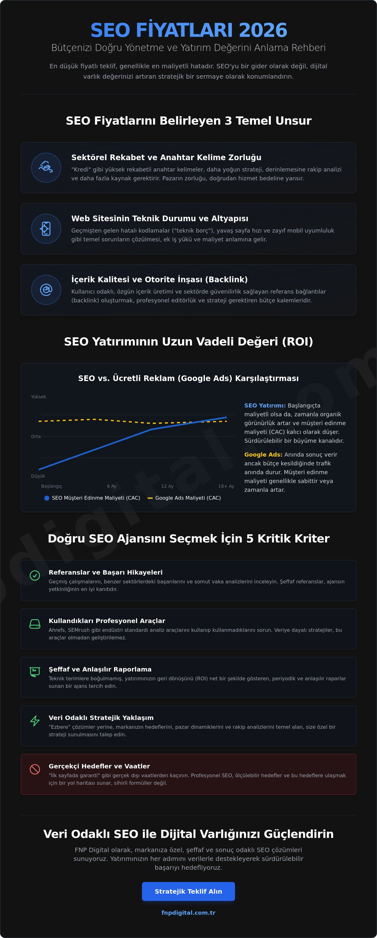 Seo fiyatları