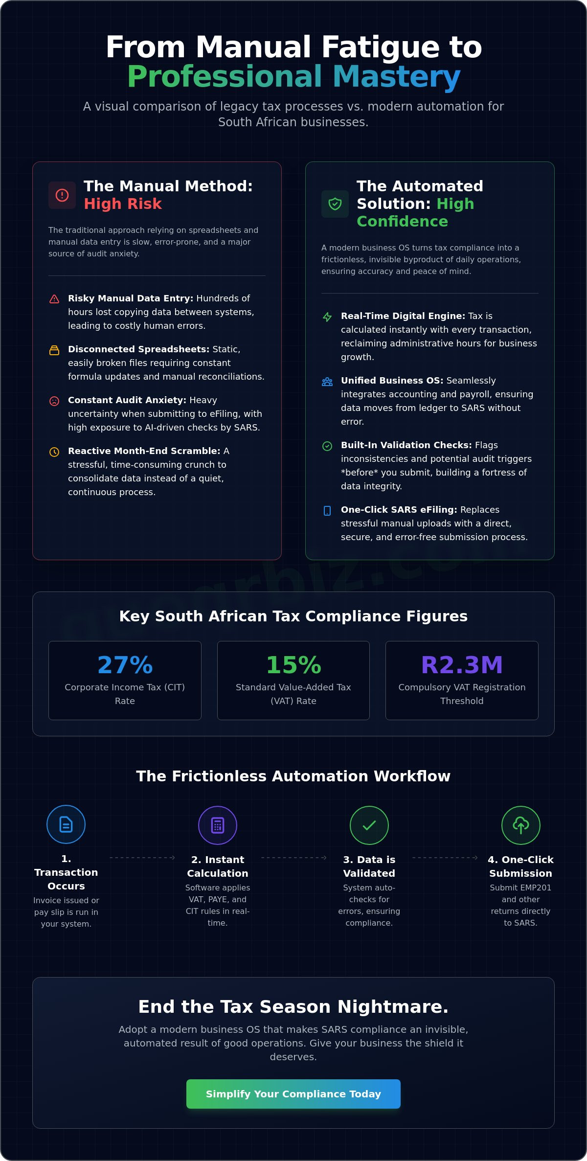 Automated tax calculation software