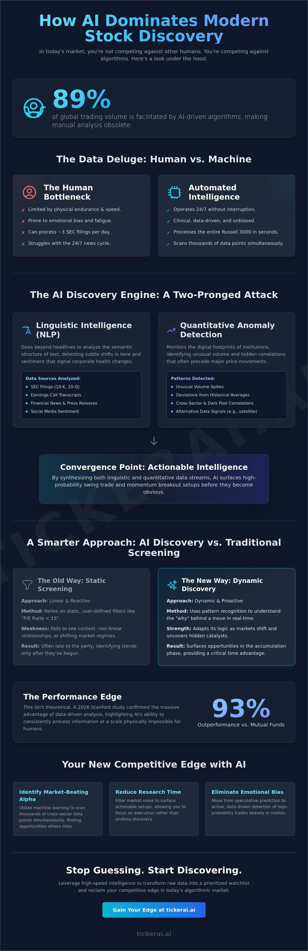 How AI finds stock opportunities