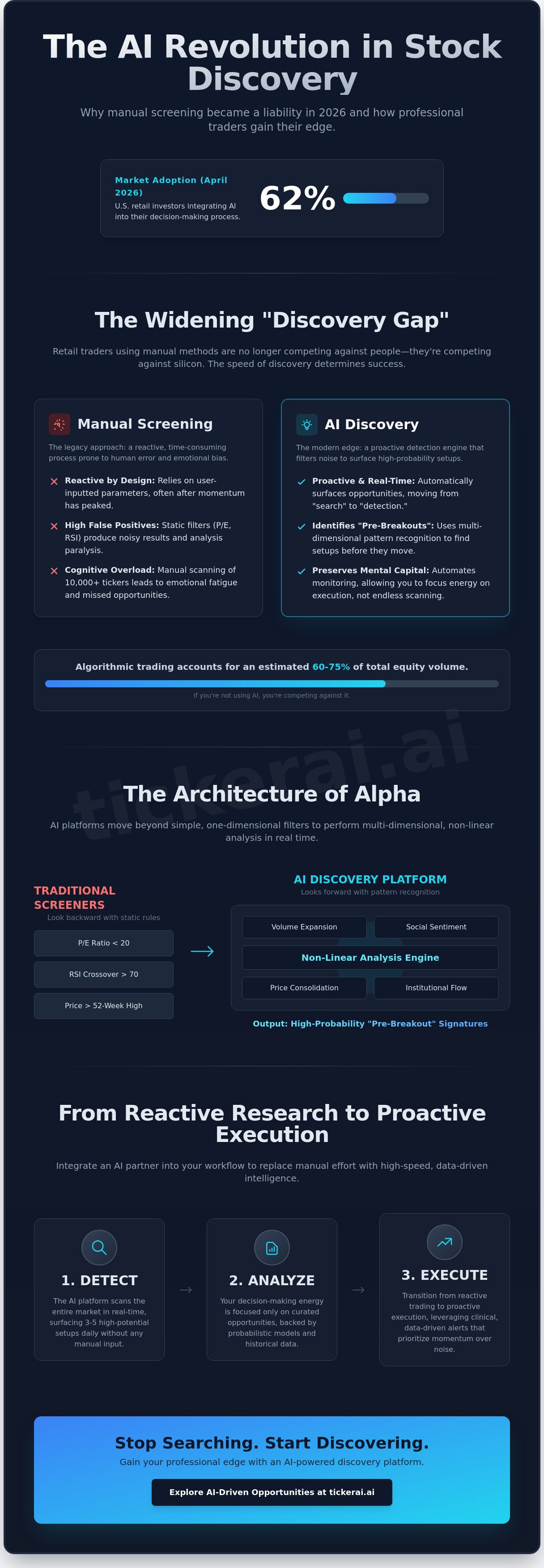 AI stock discovery platform