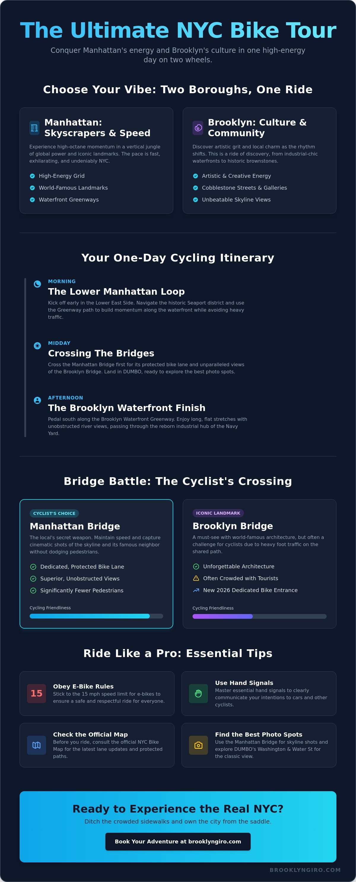 Brooklyn vs Manhattan bike tour