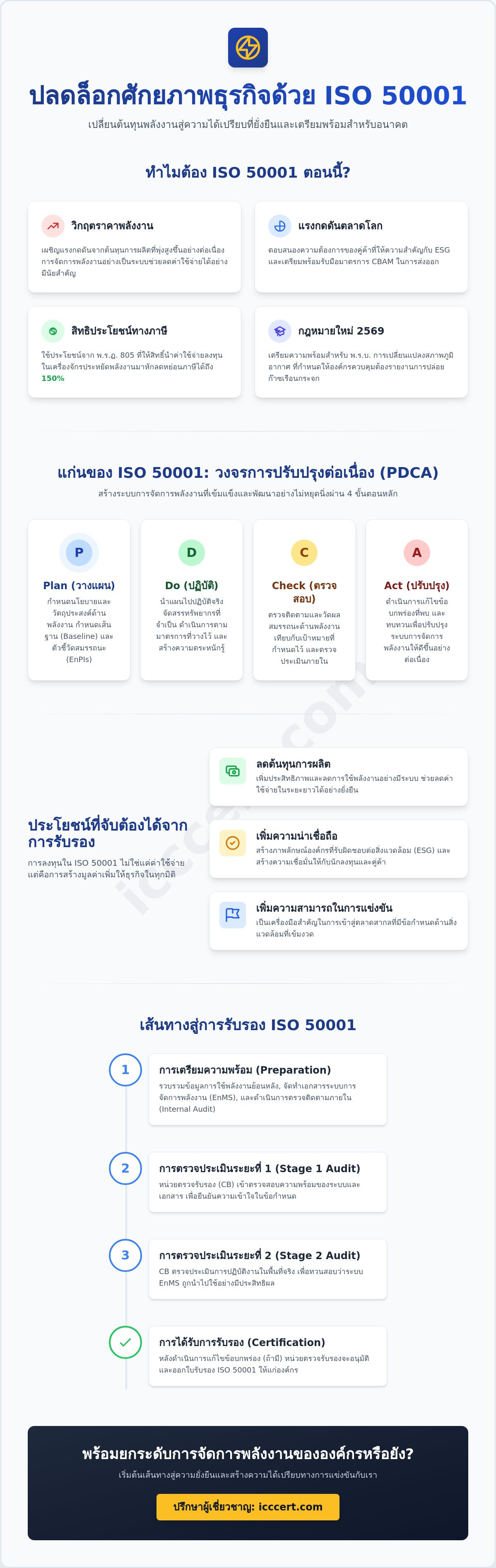ใบรับรอง ISO 50001
