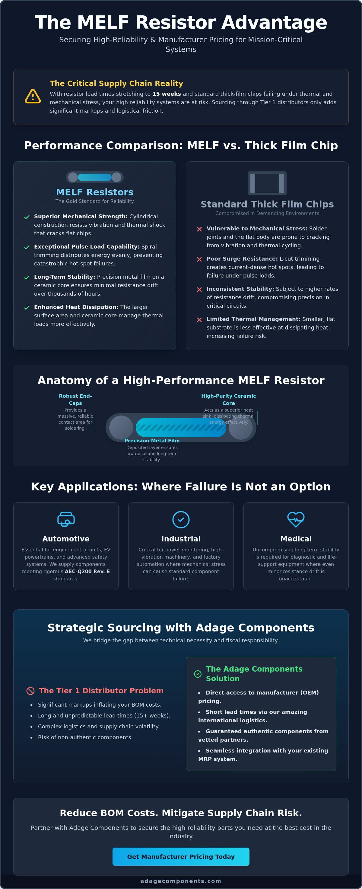 Benefits of using MELF resistors in design