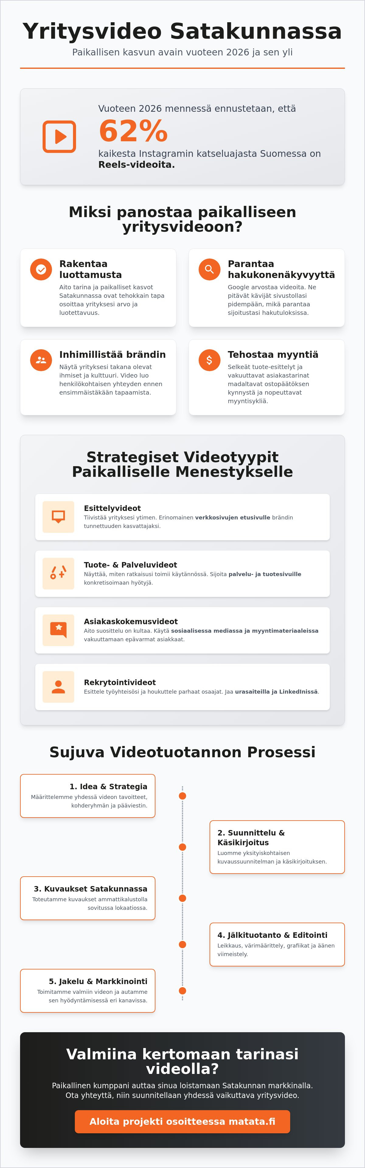 Yritysvideo Satakunta