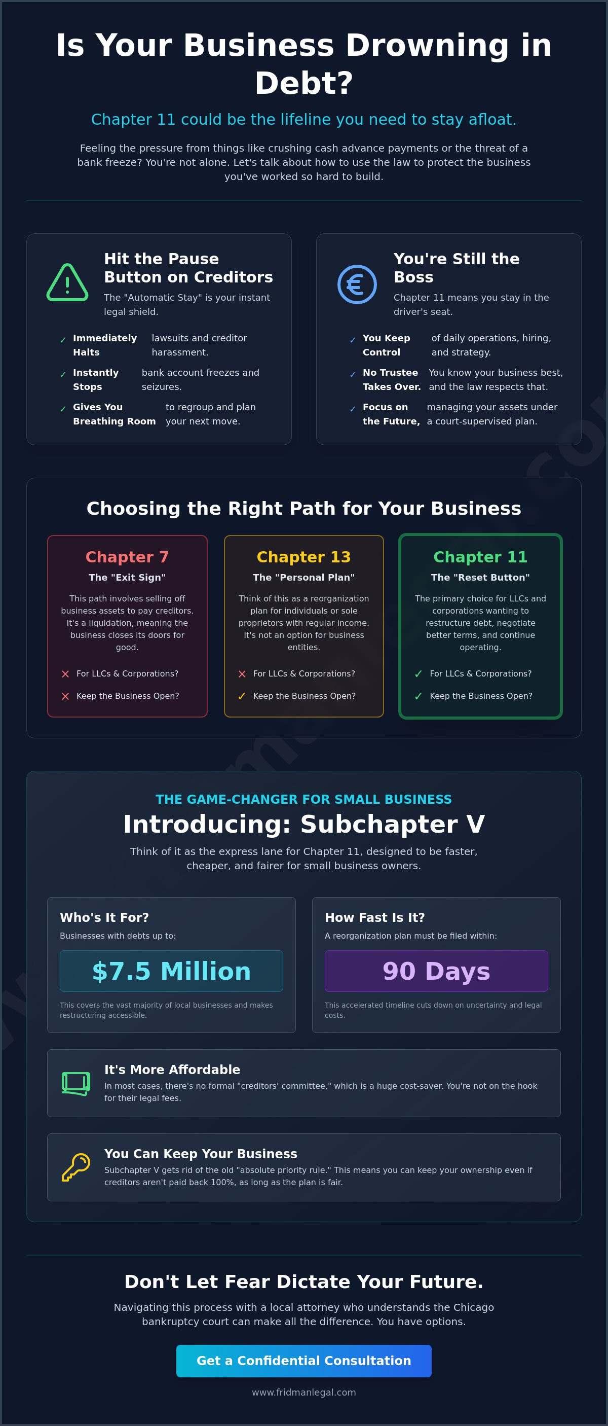 Chapter 11 for small business Chicago