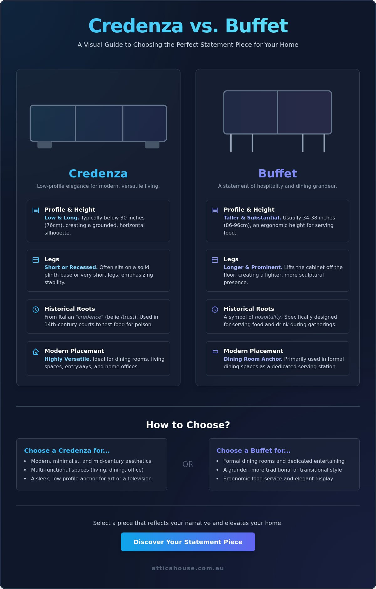 What is a credenza vs a buffet