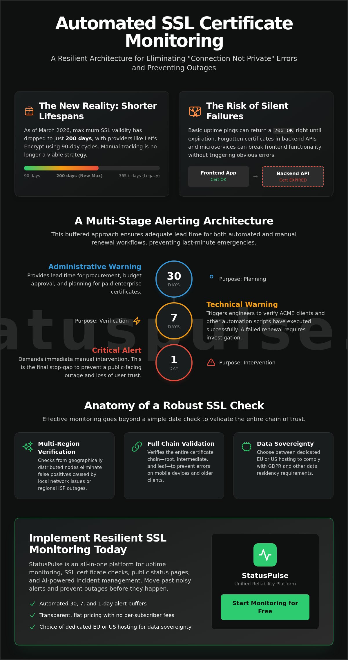 Automated SSL certificate expiration alerts