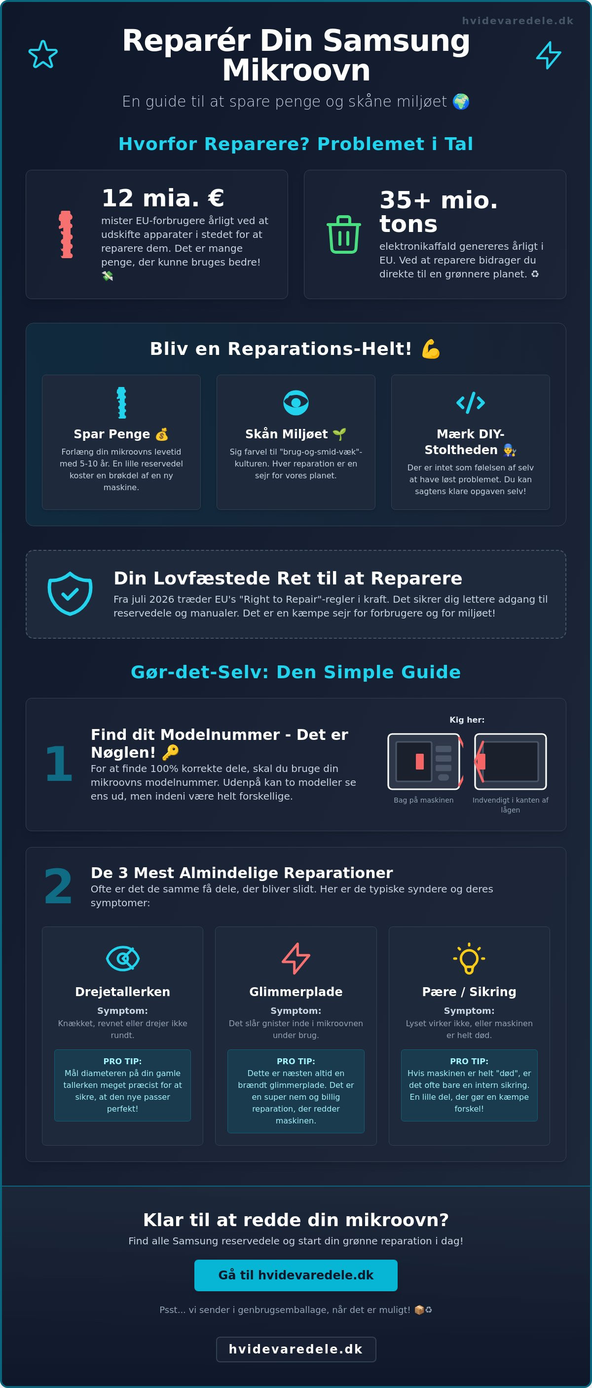 Samsung mikroovn reservedele
