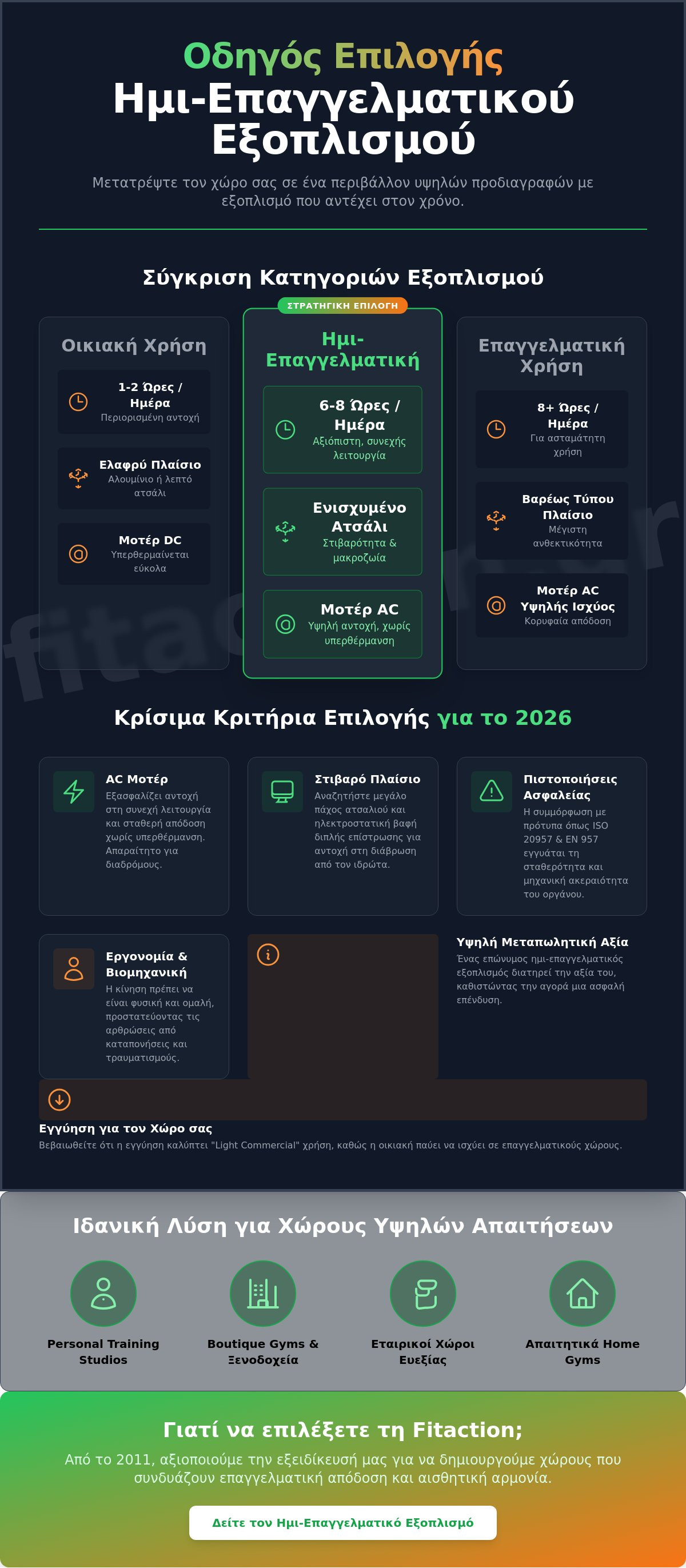 ημι-επαγγελματικός εξοπλισμός γυμναστικής