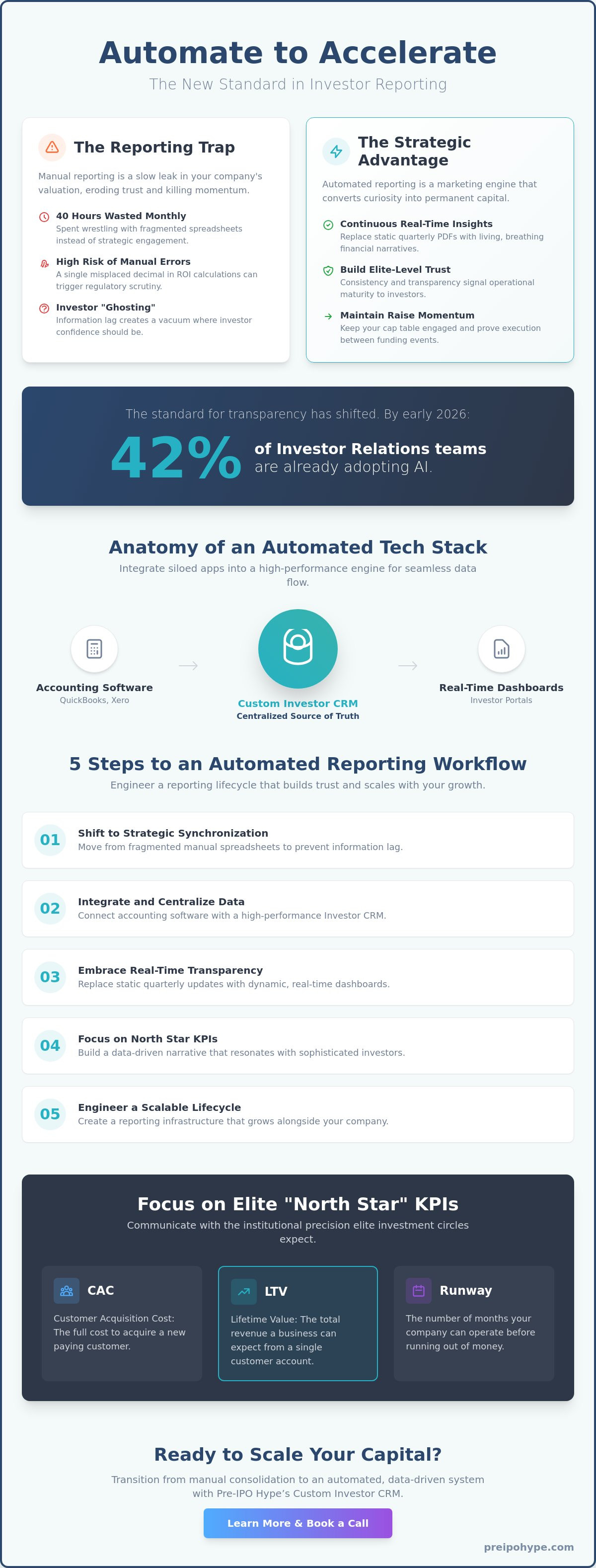 How to automate investor reporting