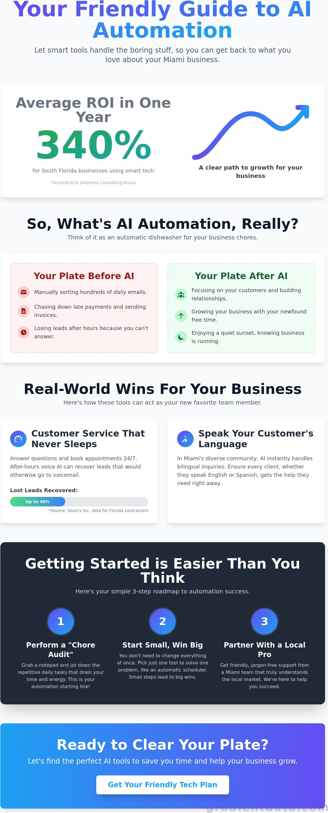Ai automation for small business miami