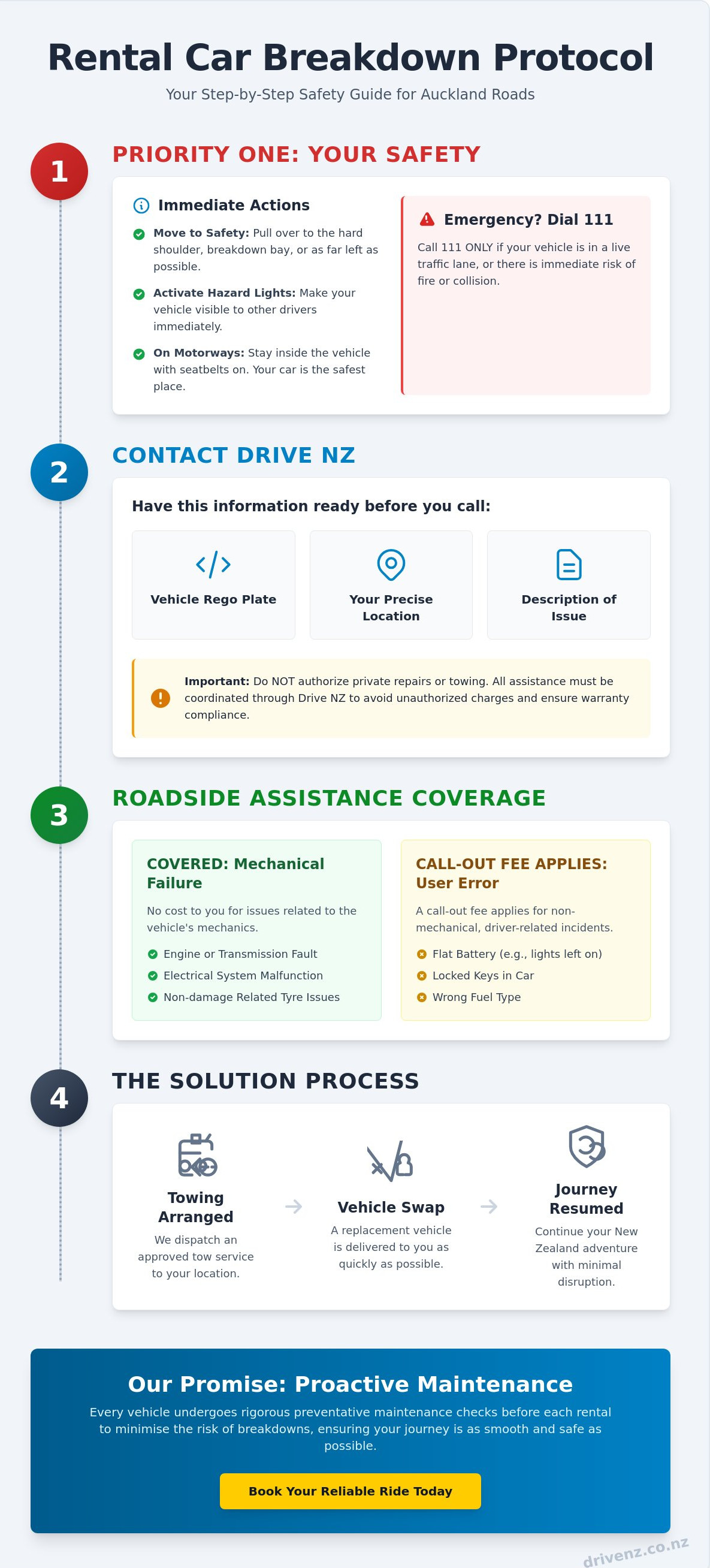 What to do if rental car breaks down Auckland