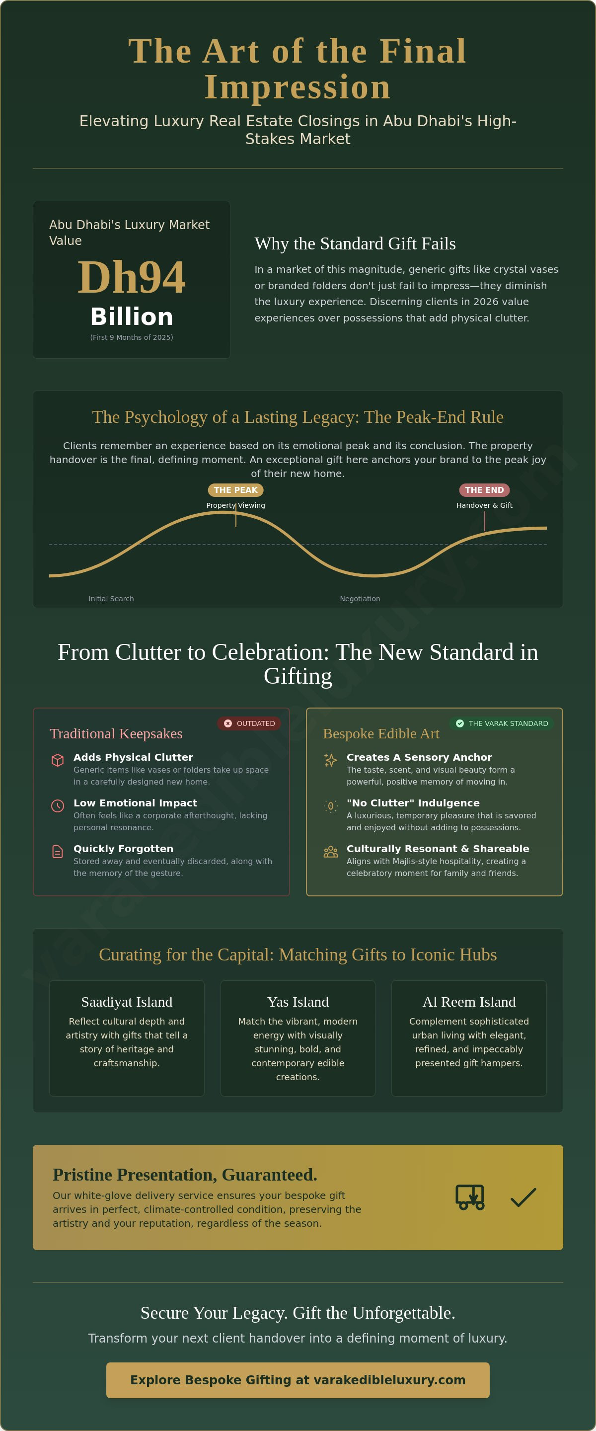 Luxury real estate closing gifts Abu Dhabi
