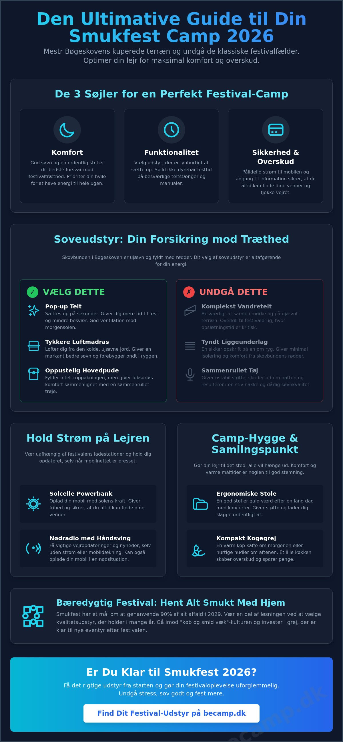 Udstyr til Smukfest camp