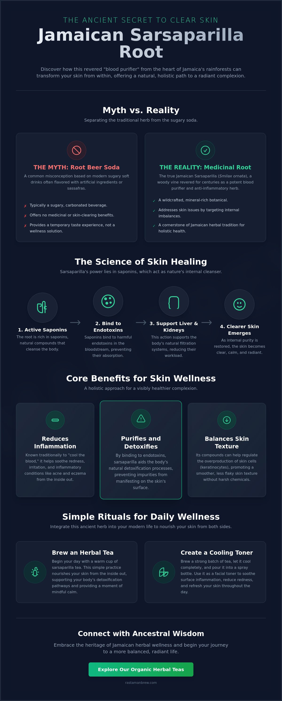 Sarsaparilla root benefits for skin