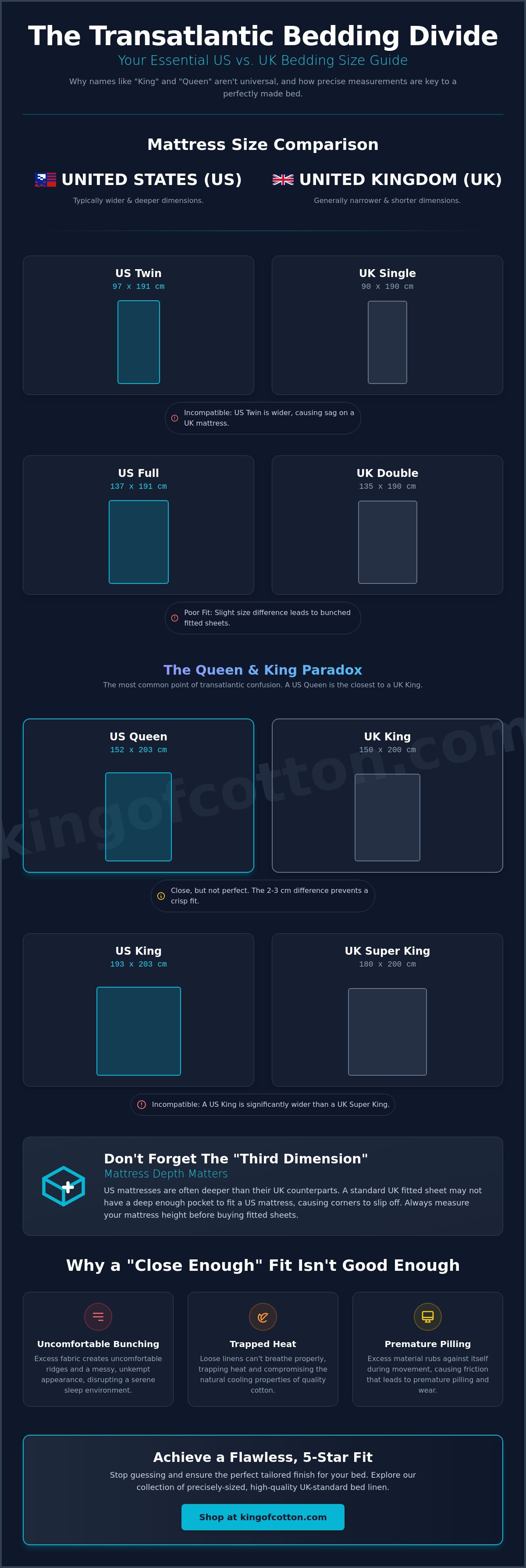Will us bedding fit uk beds