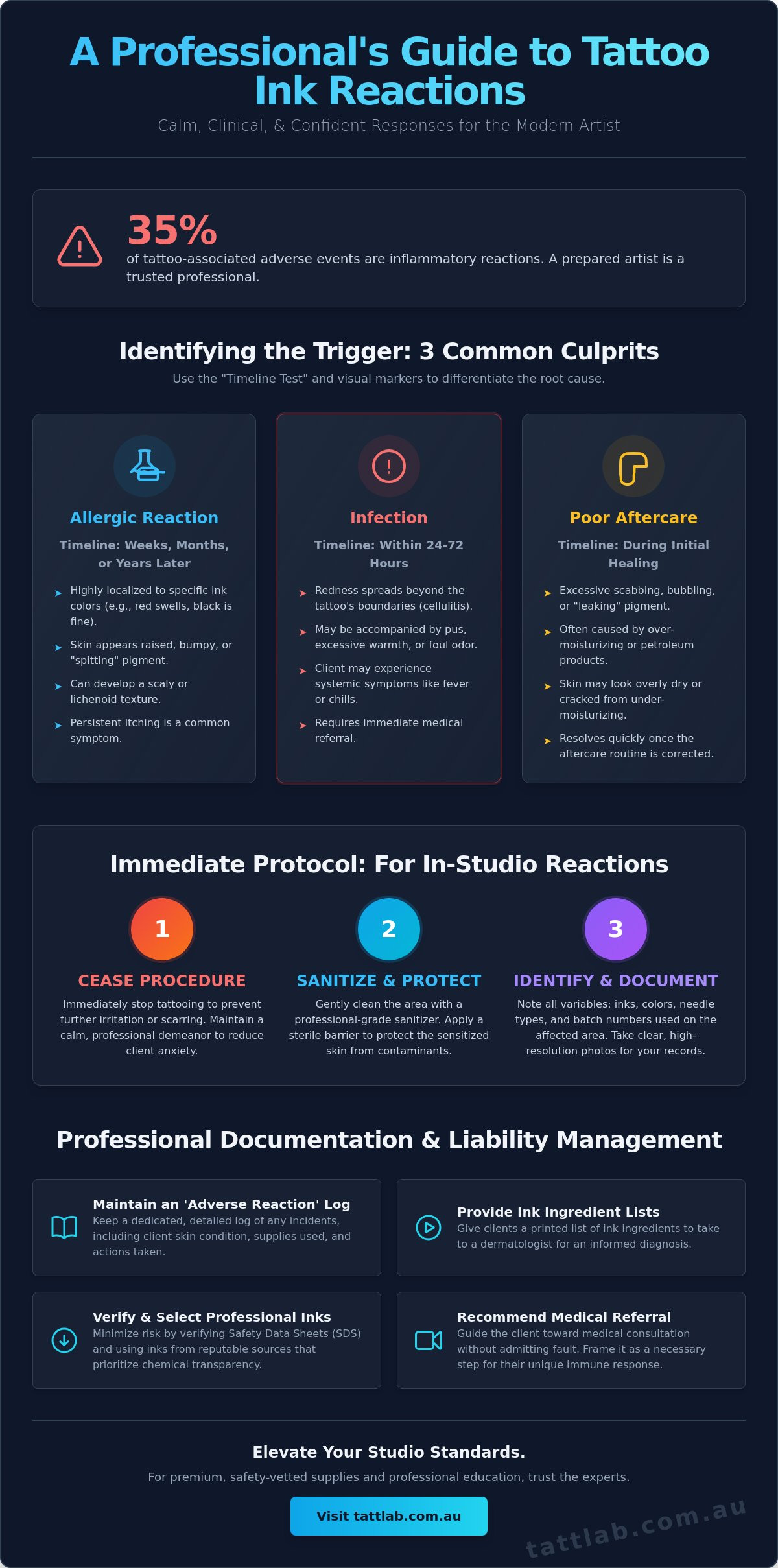What to do if a client has a reaction to ink