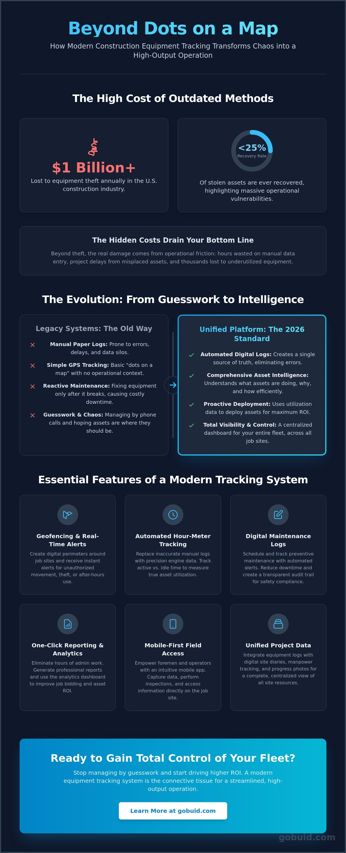 Construction equipment tracking system
