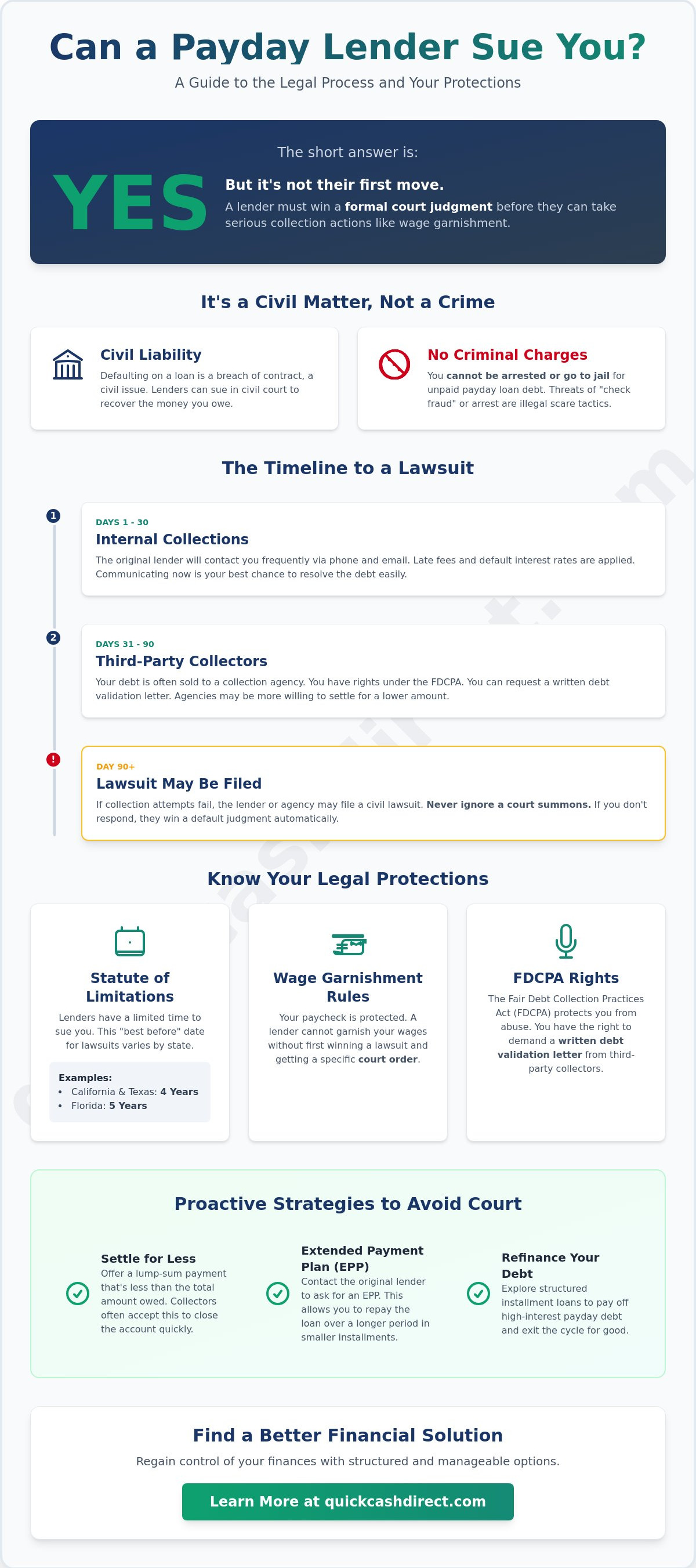 Can a payday lender sue you