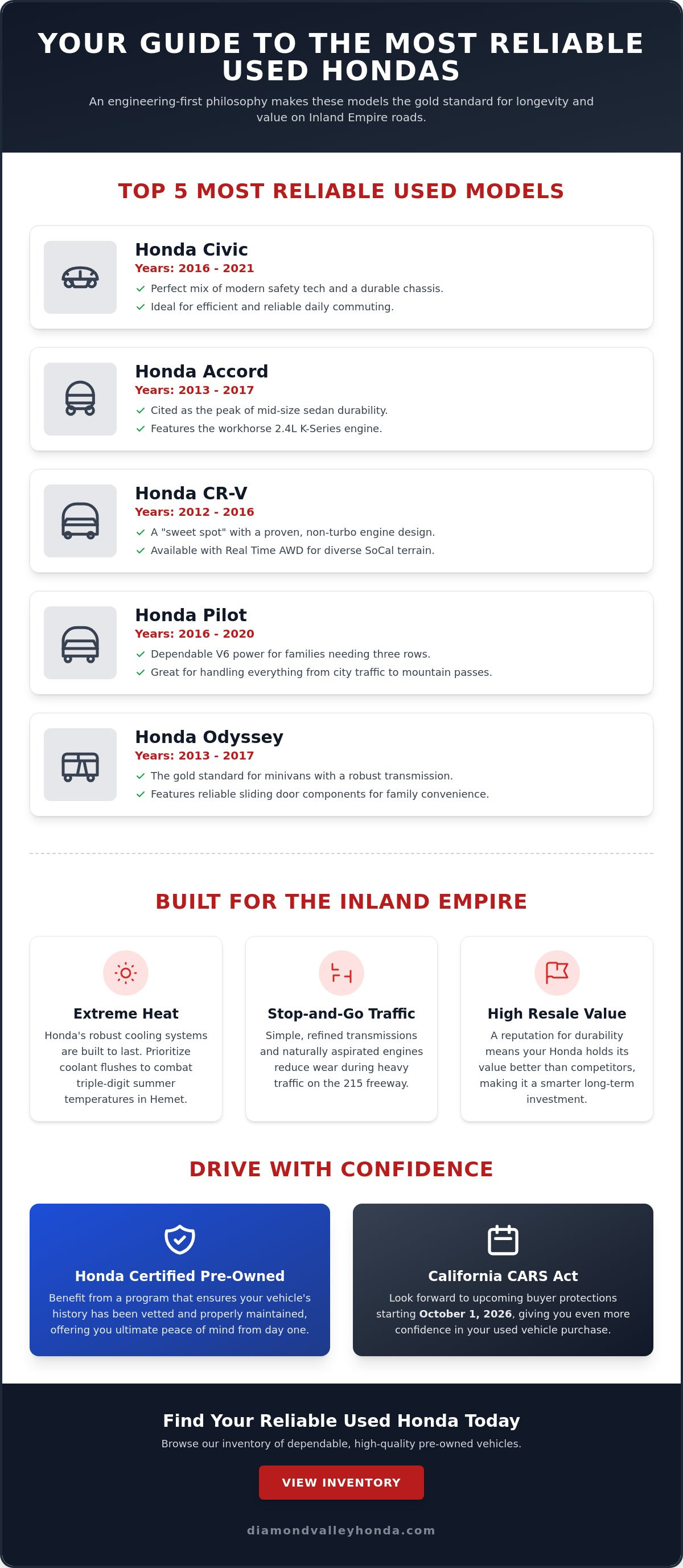 Best used Honda models for reliability