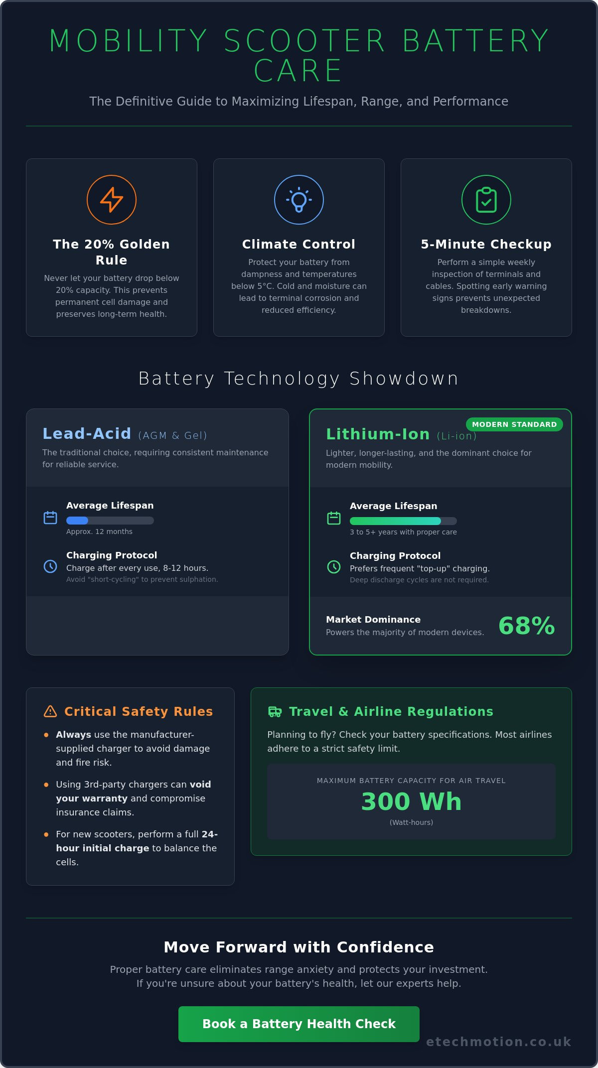 Mobility scooter battery care