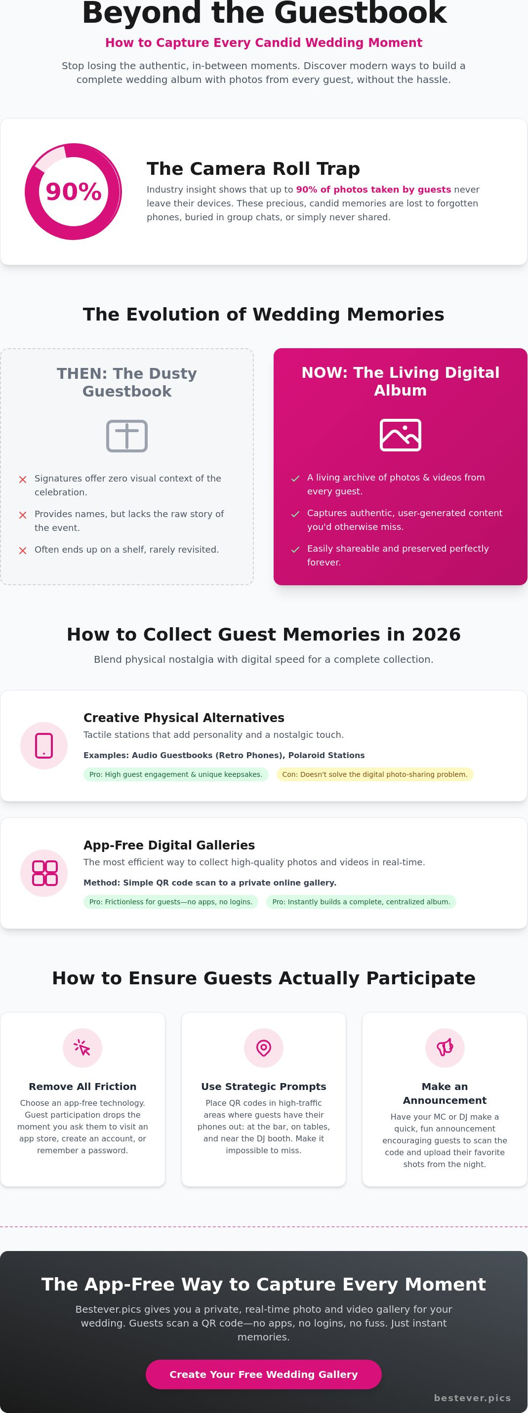 Ways to capture wedding memories from guests
