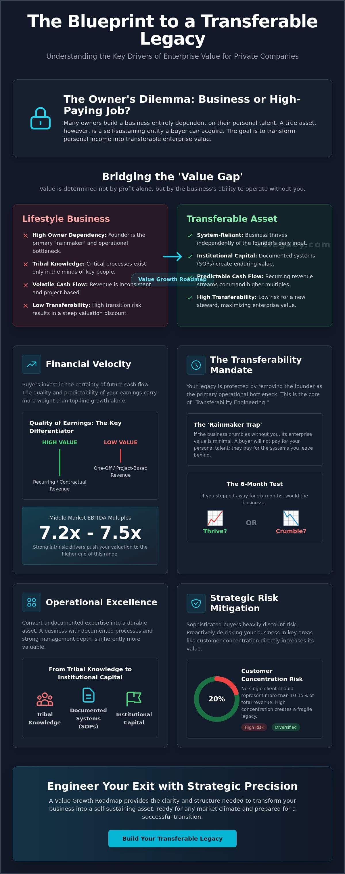 Key drivers of enterprise value for a private company